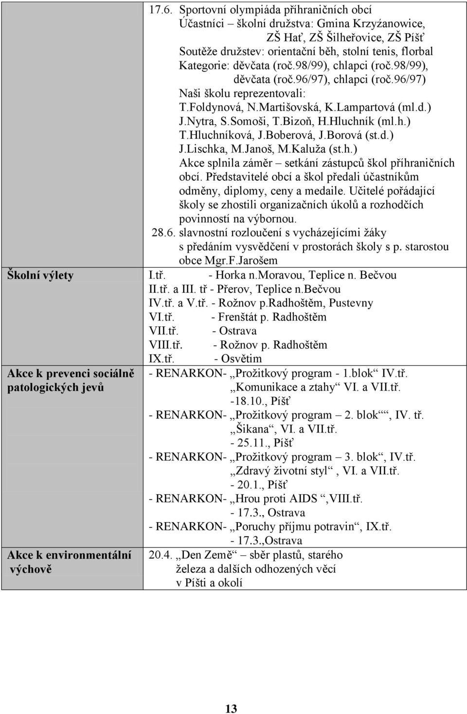 Hluchníková, J.Boberová, J.Borová (st.d.) J.Lischka, M.Janoš, M.Kaluža (st.h.) Akce splnila záměr setkání zástupců škol příhraničních obcí.