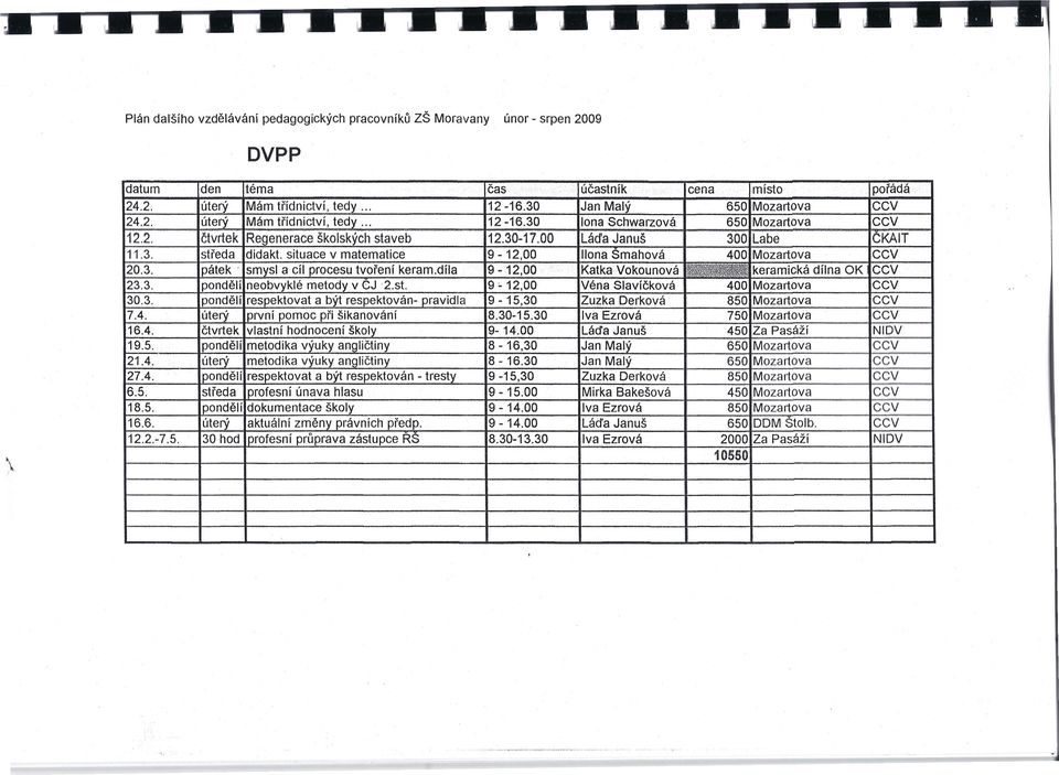 situace v matematice 9-2,00 lona Smahová 400 Mozartova CCV 20.3. pátek' smysl a cíl procesu tvoření keram.díla 9-2,00,,' Katka Vokounová ~tř.l\j~'-~%f'$.~ keramická dílna OK CCV 23.3. pondělí neobvyklé metody v CJ '2.