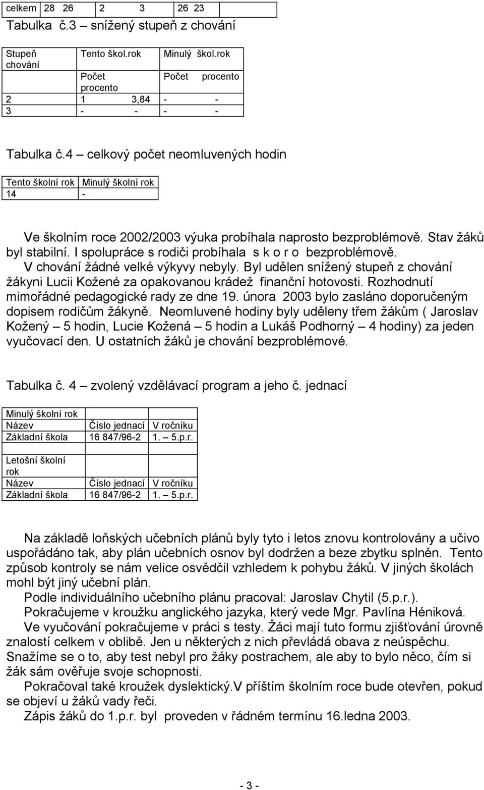 I spolupráce s rodiči probíhala s k o r o bezproblémově. V chování žádné velké výkyvy nebyly. Byl udělen snížený stupeň z chování žákyni Lucii Kožené za opakovanou krádež finanční hotovosti.