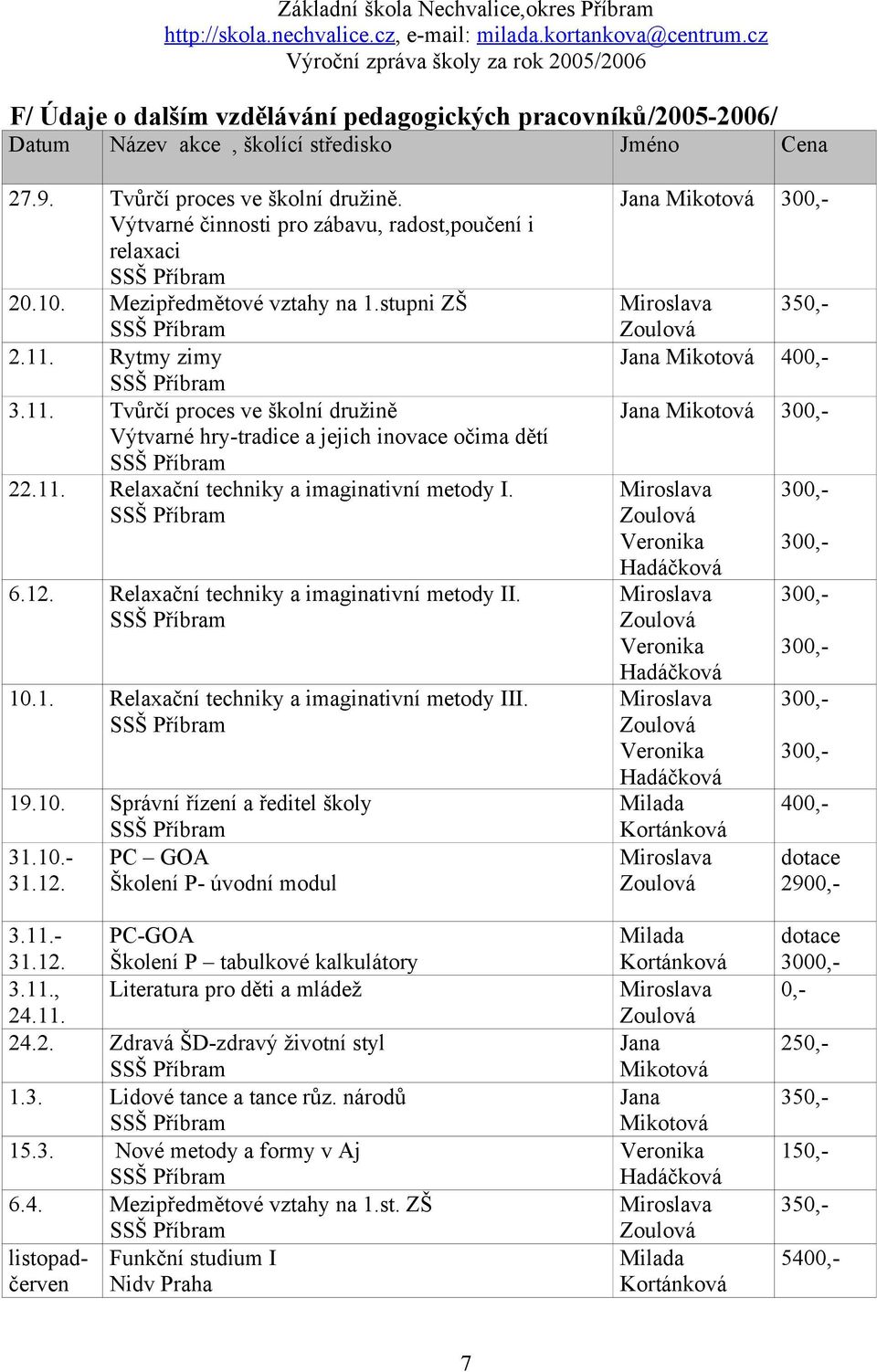 11. Relaxační techniky a imaginativní metody I. 6.12. Relaxační techniky a imaginativní metody II. 10.1. Relaxační techniky a imaginativní metody III. 400,- 19.10. Správní řízení a ředitel školy 31.