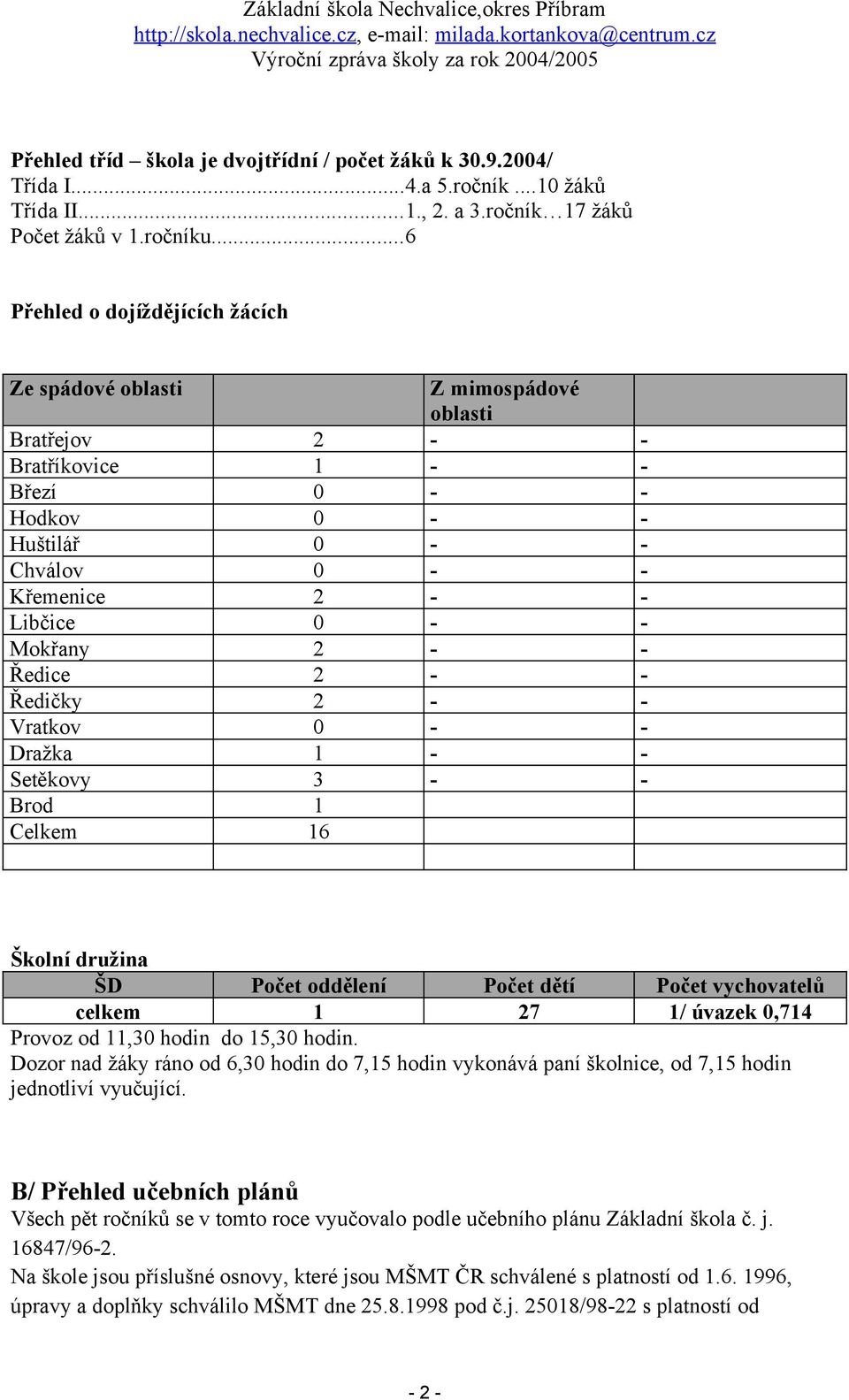 Mokřany 2 - - Ředice 2 - - Ředičky 2 - - Vratkov 0 - - Dražka 1 - - Setěkovy 3 - - Brod 1 Celkem 16 Školní družina ŠD Počet oddělení Počet dětí Počet vychovatelů celkem 1 27 1/ úvazek 0,714 Provoz od