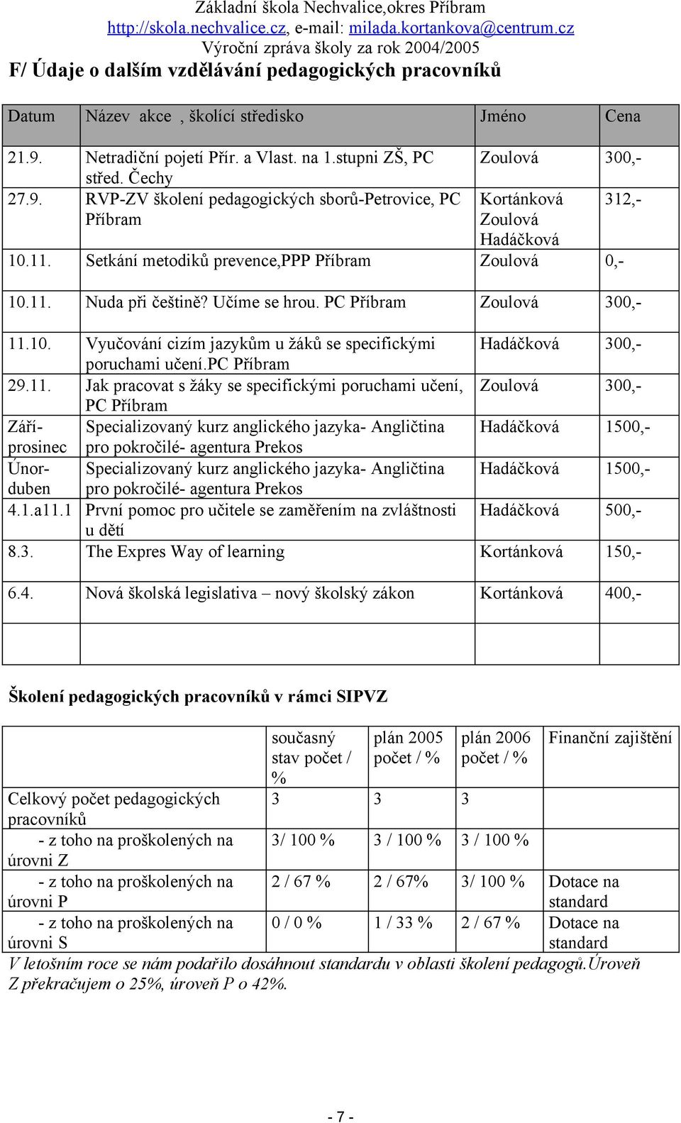 pc Příbram 29.11.