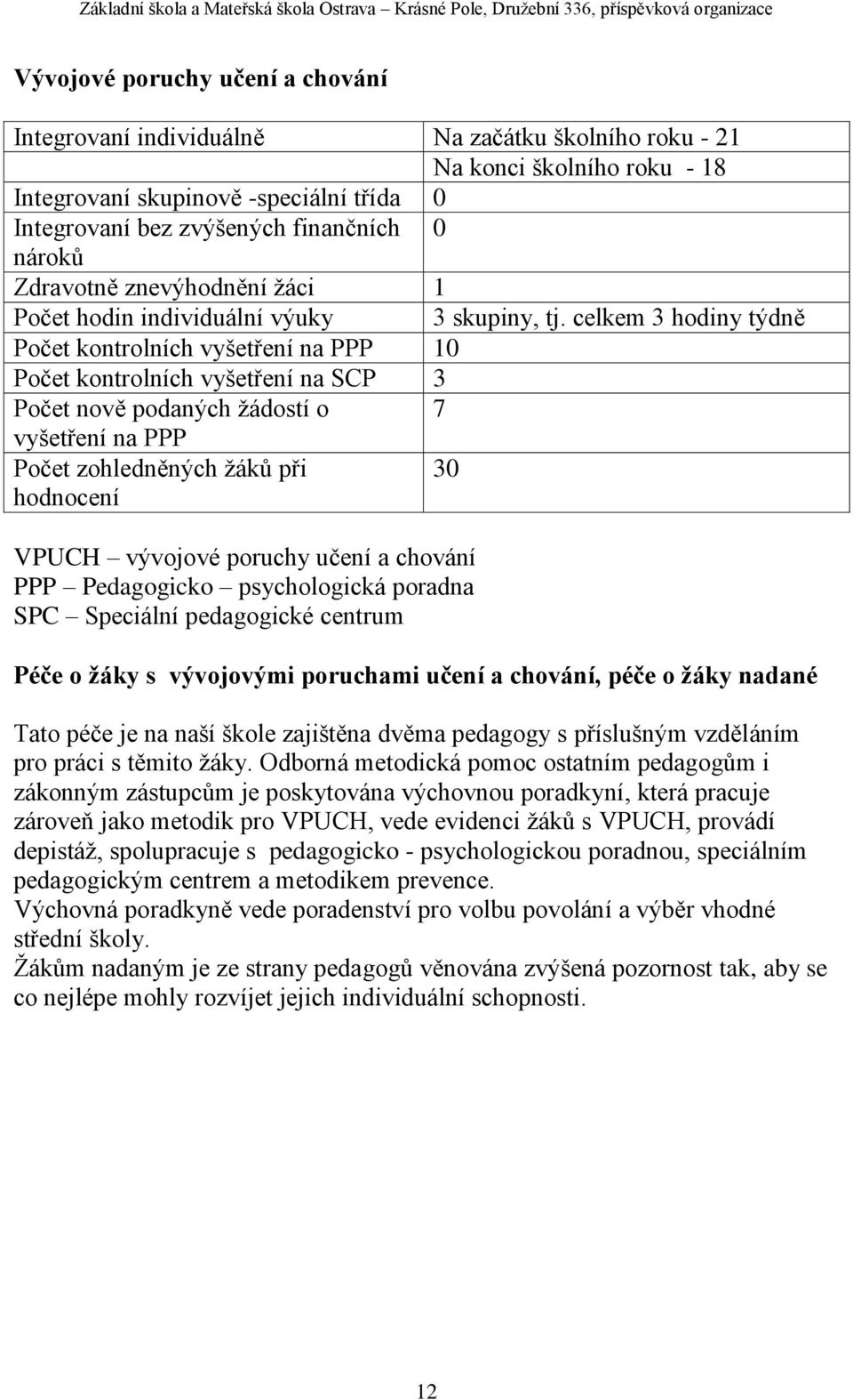 celkem 3 hodiny týdně Počet kontrolních vyšetření na PPP 10 Počet kontrolních vyšetření na SCP 3 Počet nově podaných žádostí o 7 vyšetření na PPP Počet zohledněných žáků při 30 hodnocení VPUCH