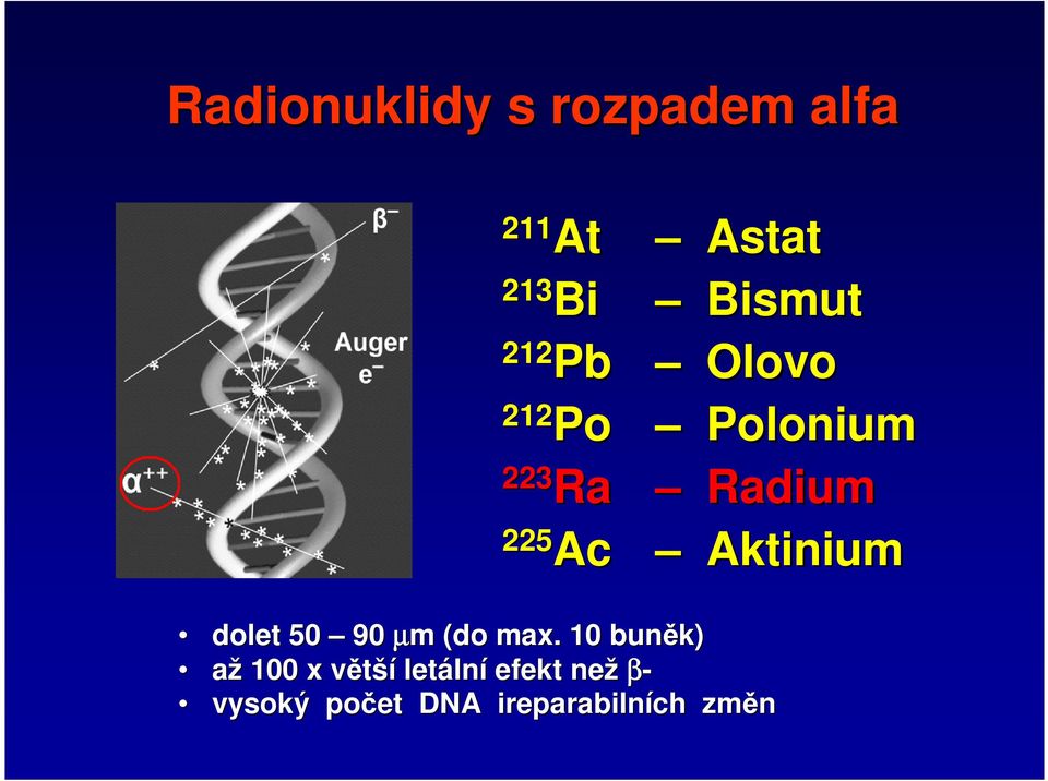 223 Ra 225 Ac dolet 50 90 µm m (do max.