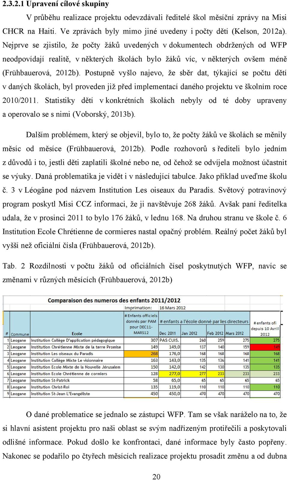 Postupně vyšlo najevo, že sběr dat, týkající se počtu dětí v daných školách, byl proveden již před implementací daného projektu ve školním roce 2010/2011.