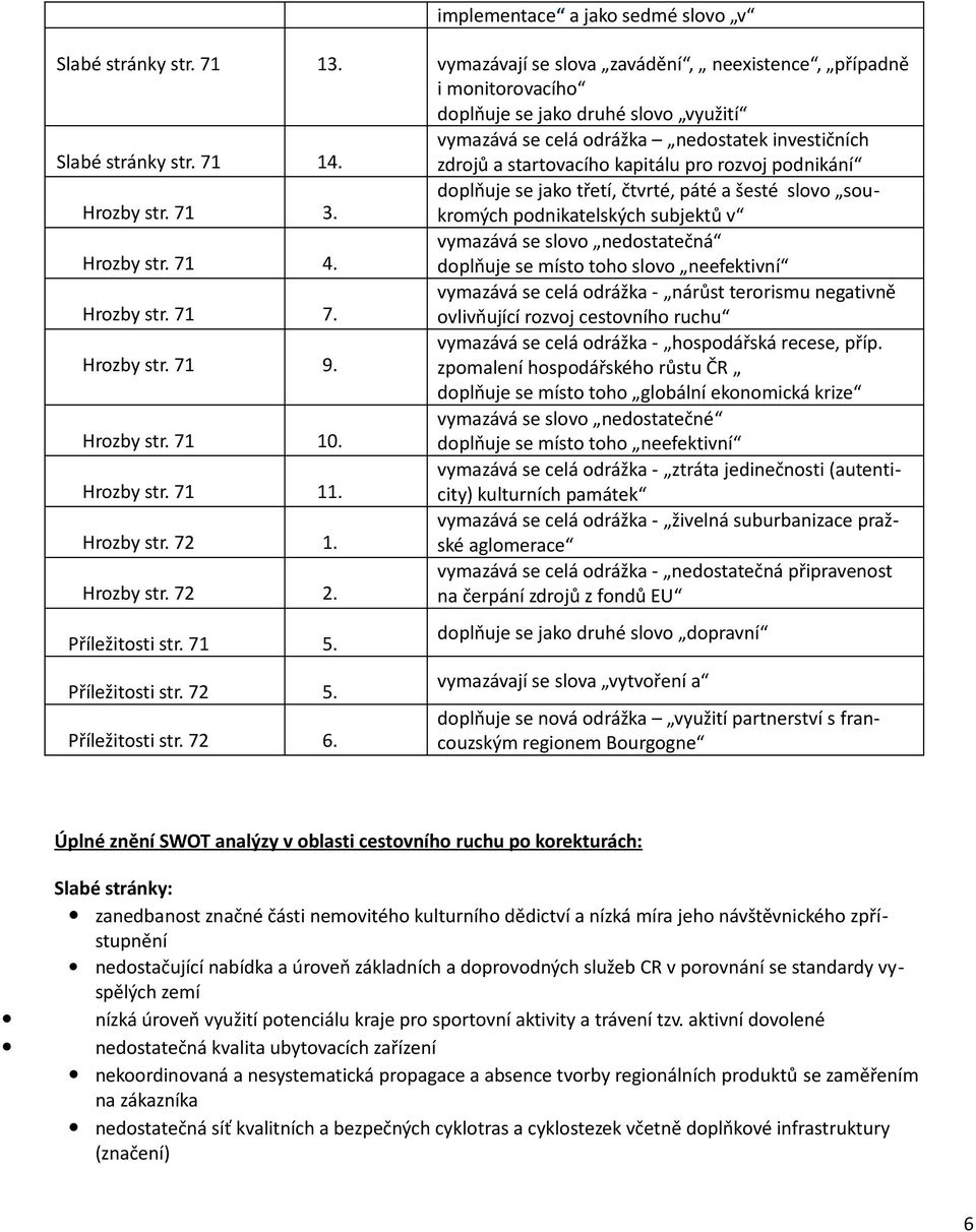 doplňuje se jako třetí, čtvrté, páté a šesté slovo soukromých podnikatelských subjektů v Hrozby str. 71 4. vymazává se slovo nedostatečná doplňuje se místo toho slovo neefektivní Hrozby str. 71 7.