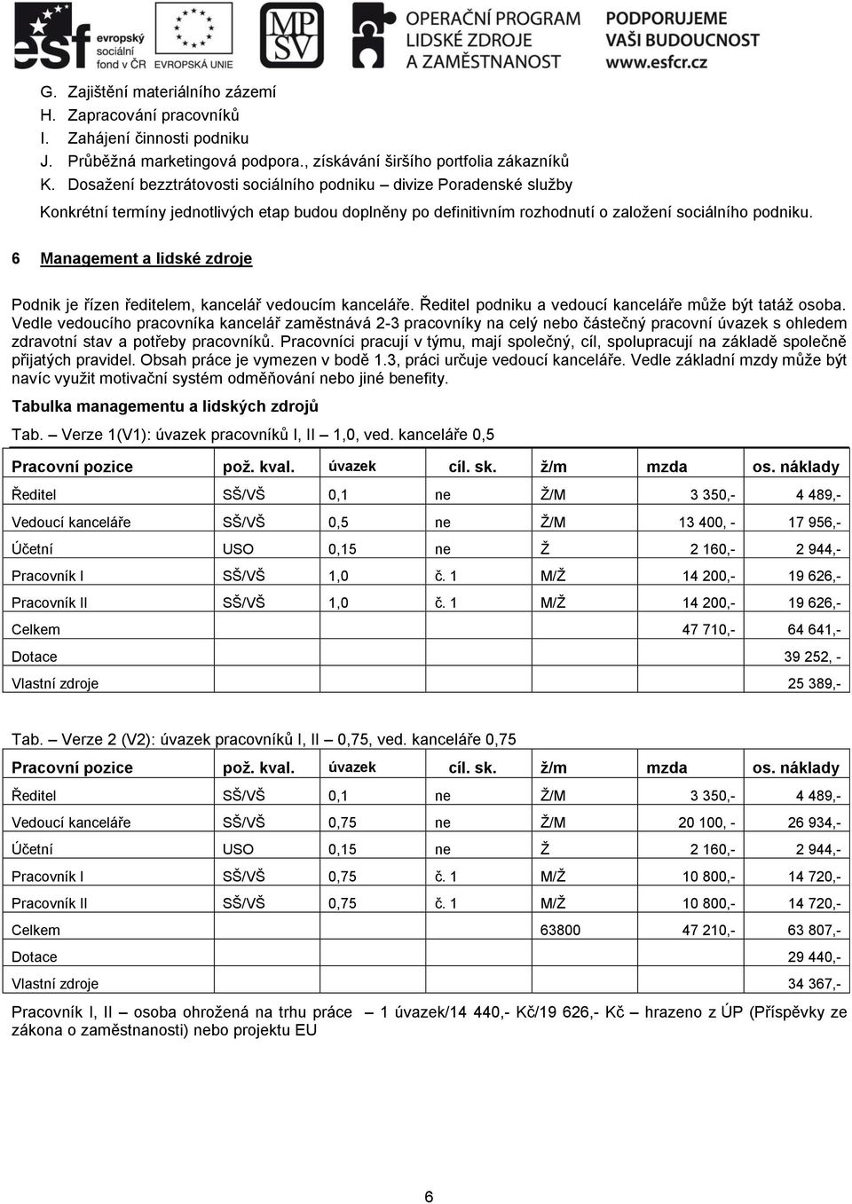 6 Management a lidské zdroje Podnik je řízen ředitelem, kancelář vedoucím kanceláře. Ředitel podniku a vedoucí kanceláře můţe být tatáţ osoba.