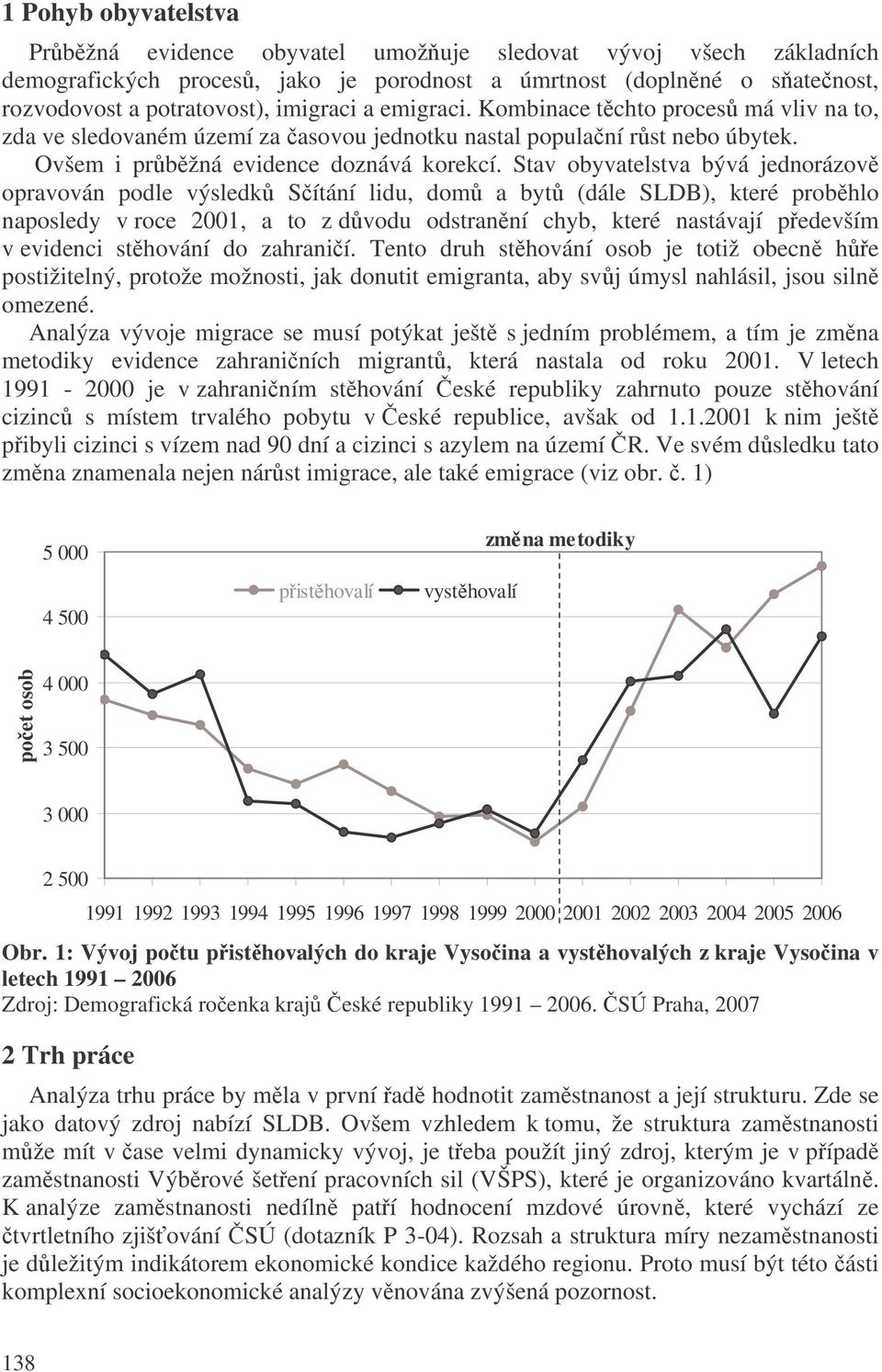 Stav obyvatelstva bývá jednorázov opravován podle výsledk Sítání lidu, dom a byt (dále SLDB), které probhlo naposledy v roce 2001, a to z dvodu odstranní chyb, které nastávají pedevším v evidenci