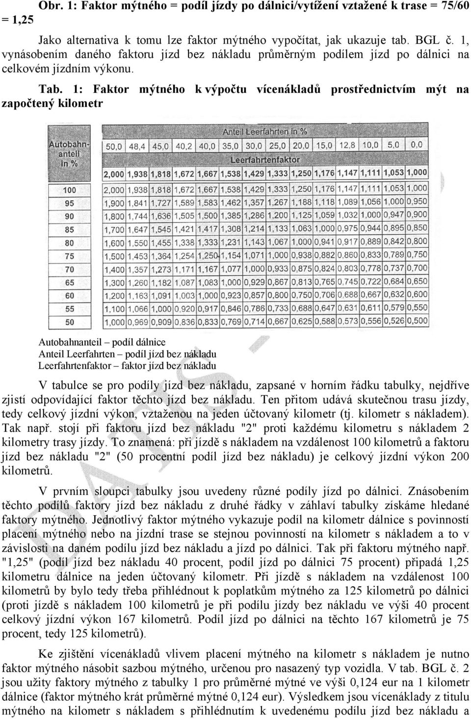 1: Faktor mýtného k výpočtu vícenákladů prostřednictvím mýt na započtený kilometr Autobahnanteil podíl dálnice Anteil Leerfahrten podíl jízd bez nákladu Leerfahrtenfaktor faktor jízd bez nákladu V