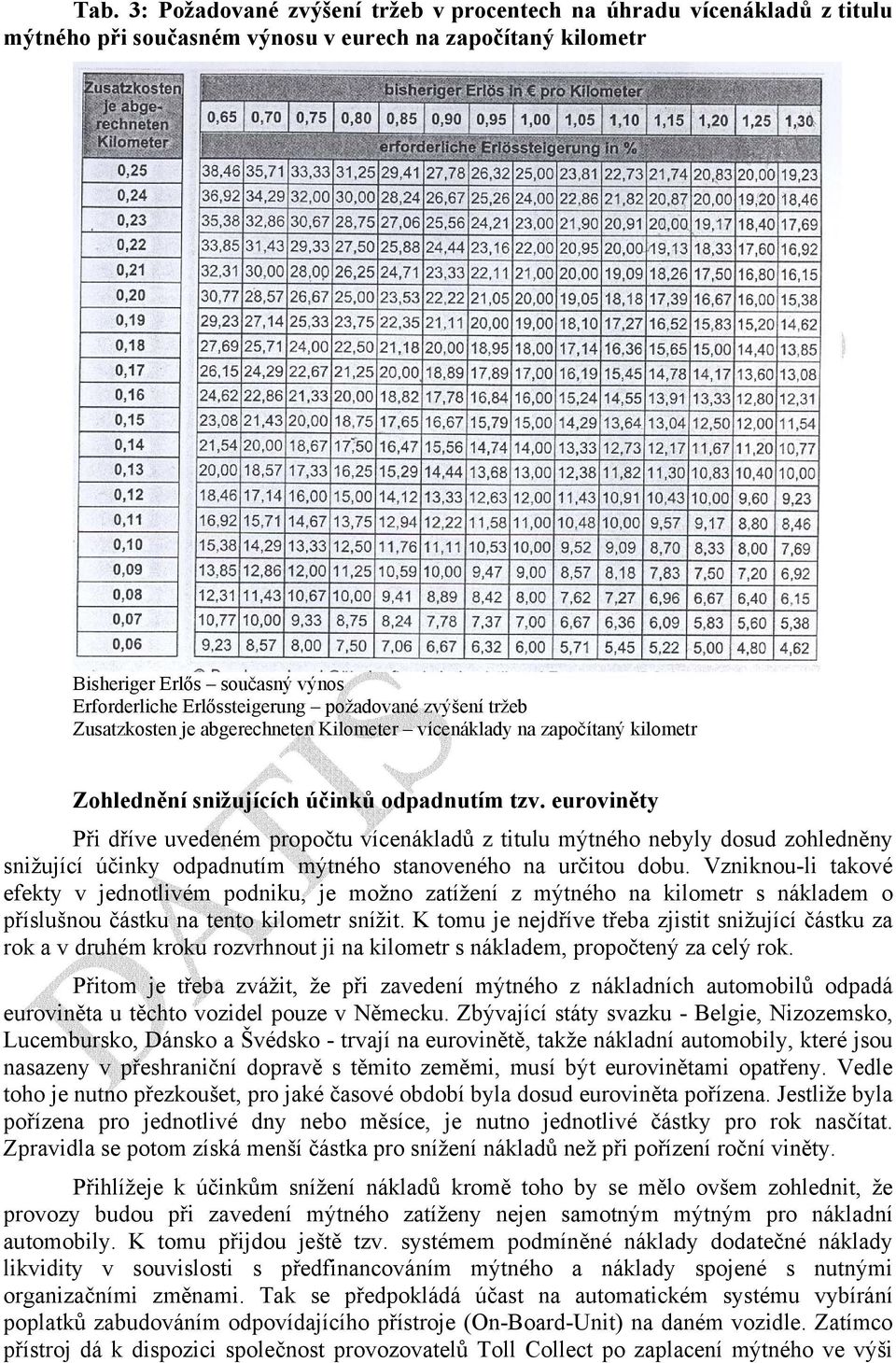 euroviněty Při dříve uvedeném propočtu vícenákladů z titulu mýtného nebyly dosud zohledněny snižující účinky odpadnutím mýtného stanoveného na určitou dobu.