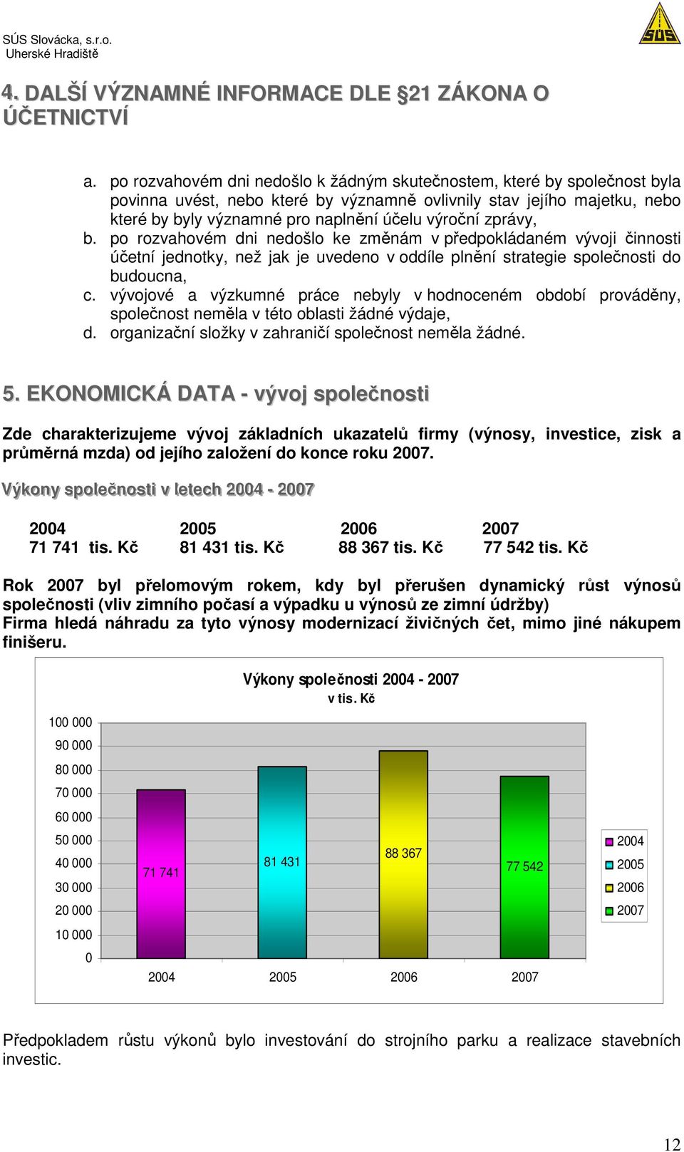 zprávy, b. po rozvahovém dni nedošlo ke změnám v předpokládaném vývoji činnosti účetní jednotky, než jak je uvedeno v oddíle plnění strategie společnosti do budoucna, c.