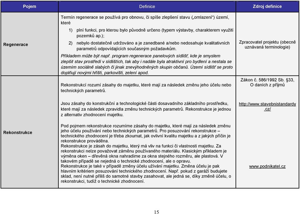 program regenerace panelových sídlišť, kde je smyslem zlepšit stav prostředí v sídlištích, tak aby i nadále byla atraktivní pro bydlení a nestala se územím sociálně slabých či jinak znevýhodněných