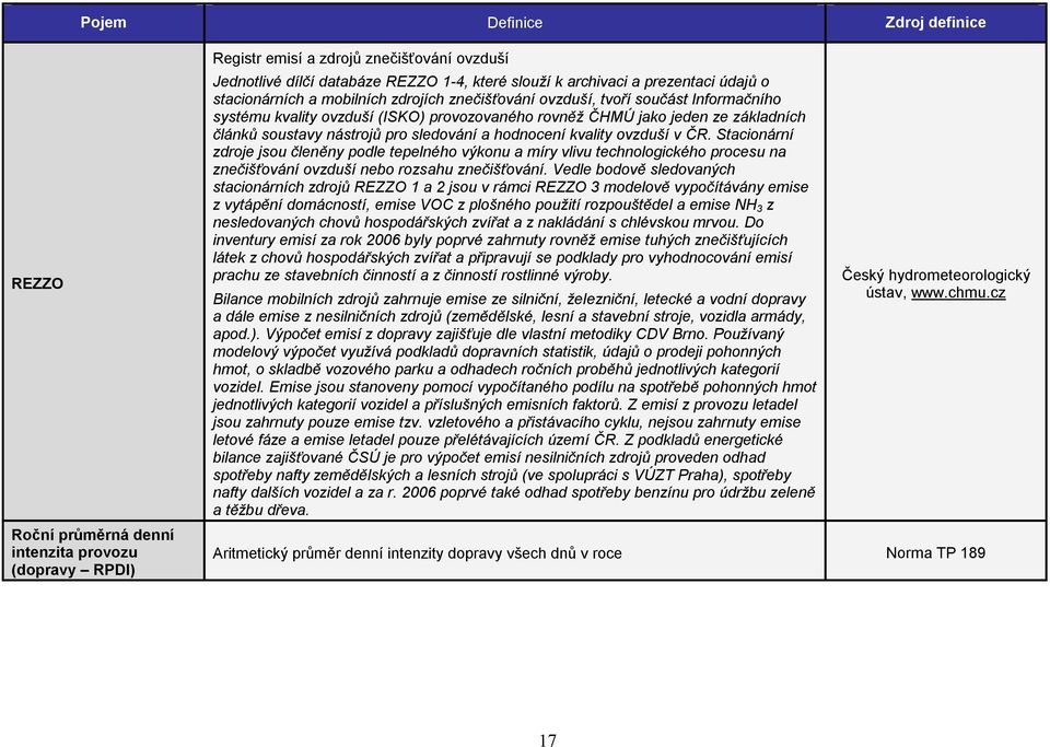 sledování a hodnocení kvality ovzduší v ČR. Stacionární zdroje jsou členěny podle tepelného výkonu a míry vlivu technologického procesu na znečišťování ovzduší nebo rozsahu znečišťování.