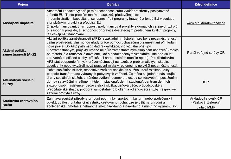 spolufinancování, tj. schopnost spolufinancovat projekty z domácích veřejných zdrojů 3. zásobník projektů, tj.