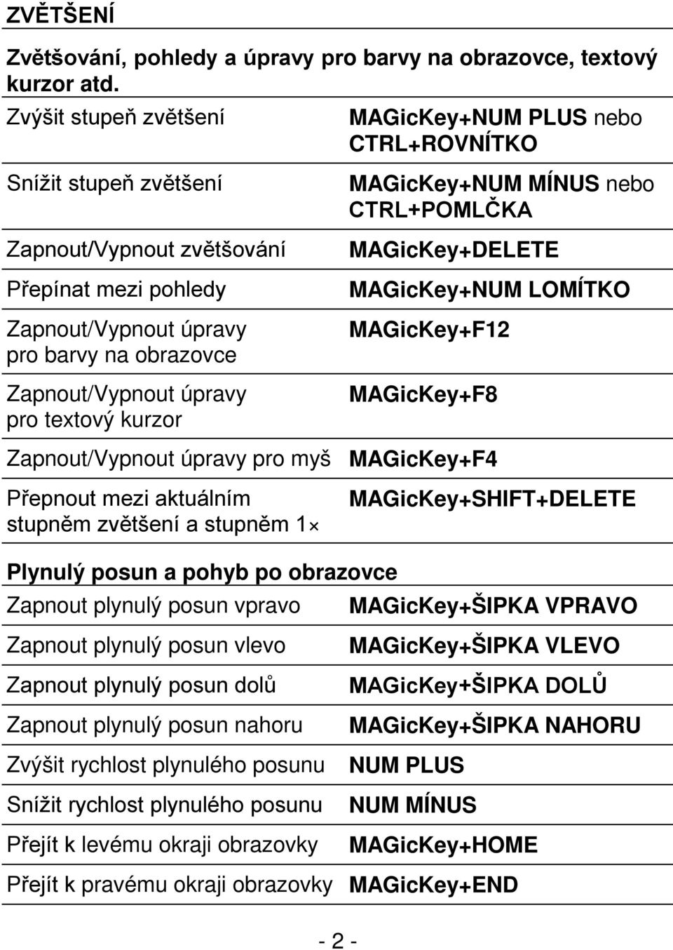 úpravy pro textový kurzor MAGicKey+NUM MÍNUS nebo CTRL+POMLČKA MAGicKey+DELETE MAGicKey+NUM LOMÍTKO MAGicKey+F12 MAGicKey+F8 Zapnout/Vypnout úpravy pro myš MAGicKey+F4 Přepnout mezi aktuálním stupněm