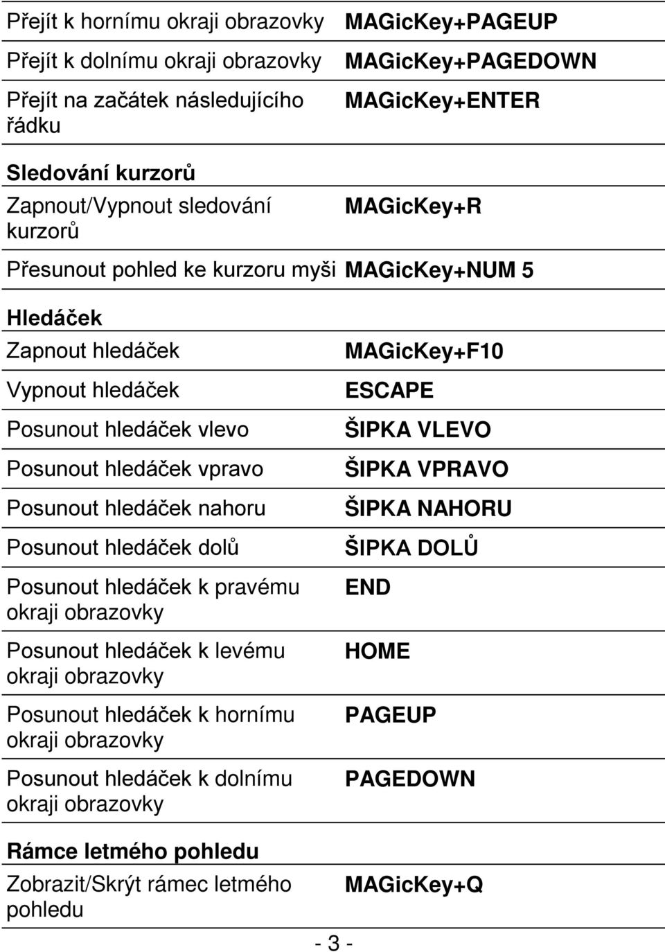 vpravo Posunout hledáček nahoru Posunout hledáček dolů Posunout hledáček k pravému Posunout hledáček k levému Posunout hledáček k hornímu Posunout hledáček k