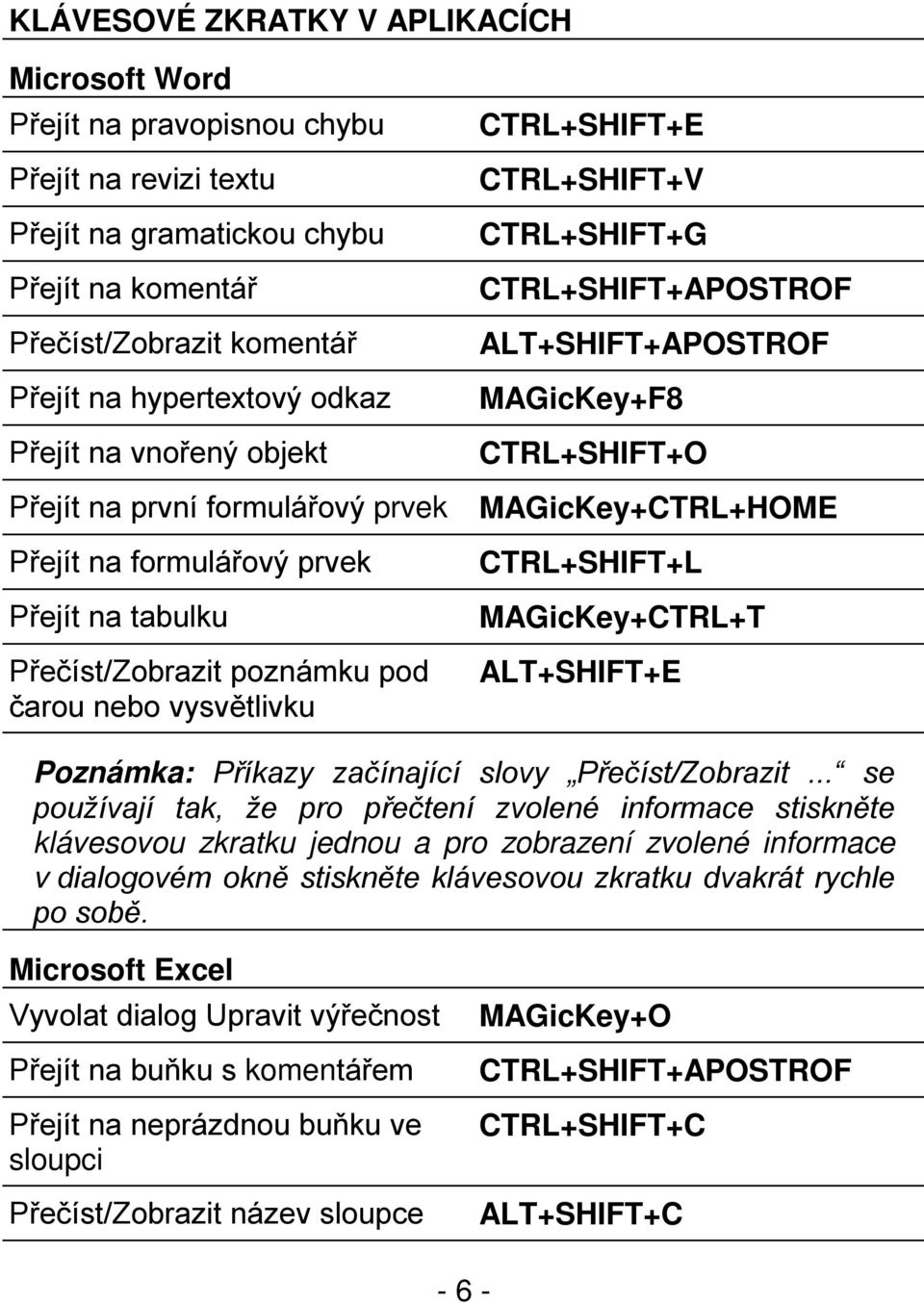 formulářový prvek Přejít na tabulku Přečíst/Zobrazit poznámku pod čarou nebo vysvětlivku CTRL+SHIFT+L MAGicKey+CTRL+T ALT+SHIFT+E Poznámka: Příkazy začínající slovy Přečíst/Zobrazit.