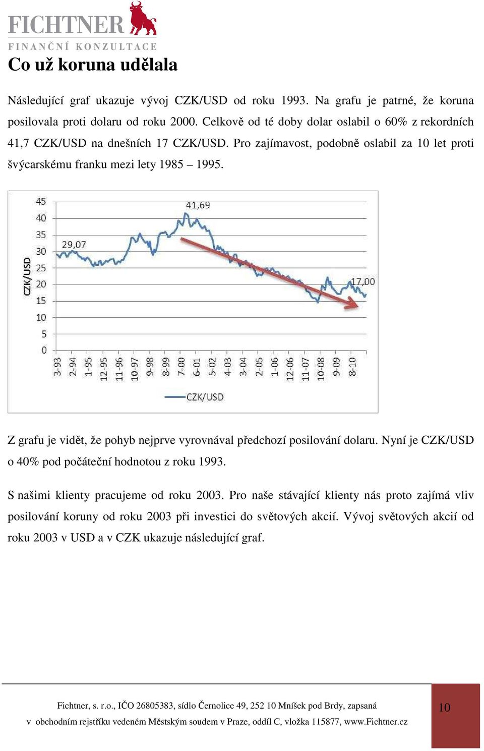 Pro zajímavost, podobně oslabil za 10 let proti švýcarskému franku mezi lety 1985 1995. Z grafu je vidět, že pohyb nejprve vyrovnával předchozí posilování dolaru.