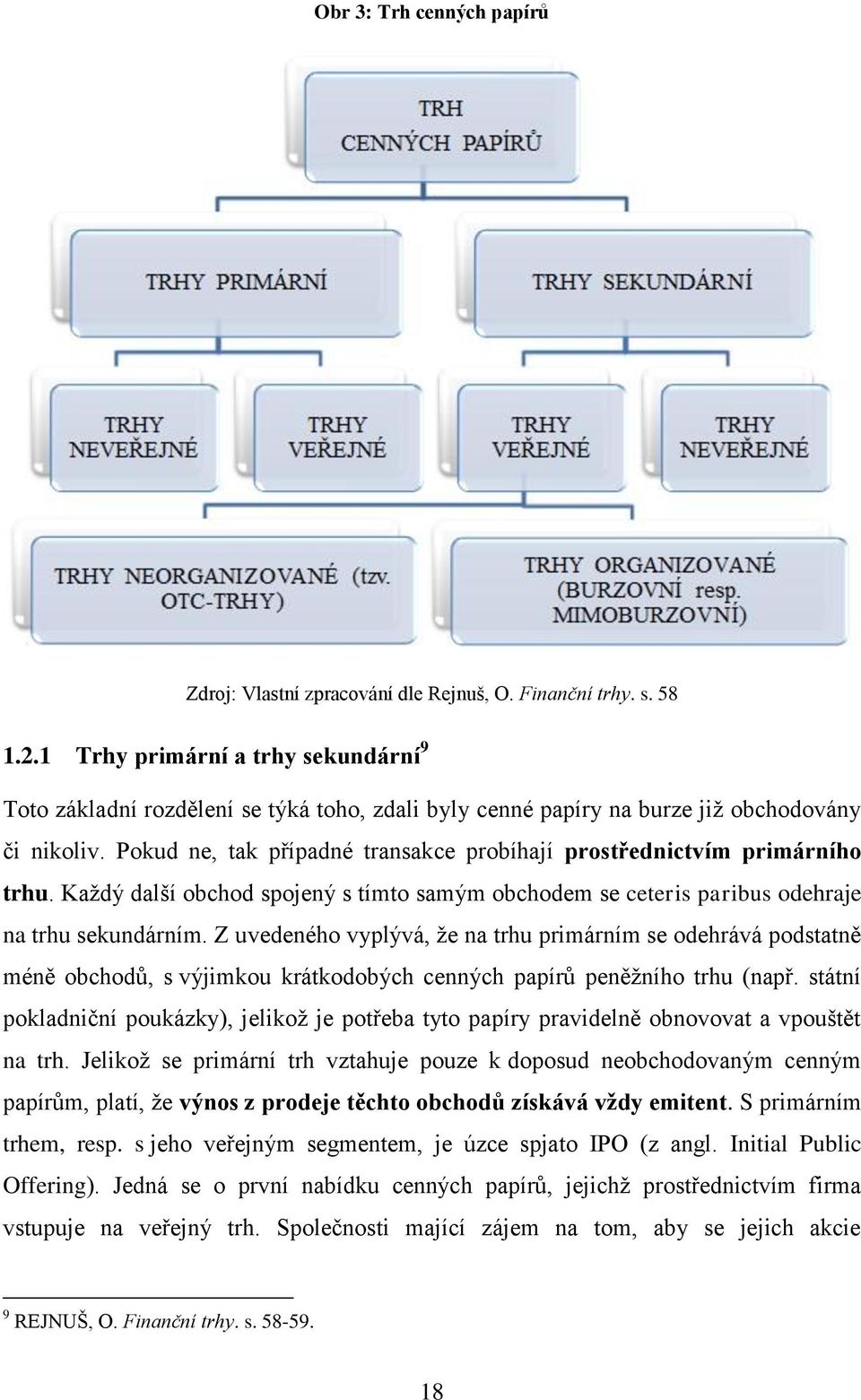 Pokud ne, tak případné transakce probíhají prostřednictvím primárního trhu. Každý další obchod spojený s tímto samým obchodem se ceteris paribus odehraje na trhu sekundárním.