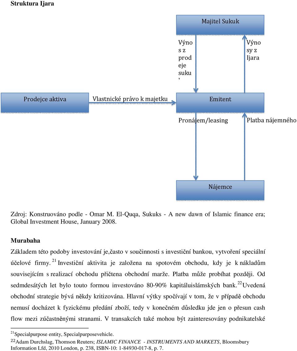 Murabaha Základem této podoby investování je,často v součinnosti s investiční bankou, vytvoření speciální účelové firmy.