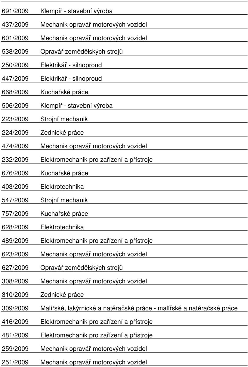 Elektromechanik pro zařízení a přístroje 676/2009 Kuchařské práce 403/2009 Elektrotechnika 547/2009 Strojní mechanik 757/2009 Kuchařské práce 628/2009 Elektrotechnika 489/2009 Elektromechanik pro