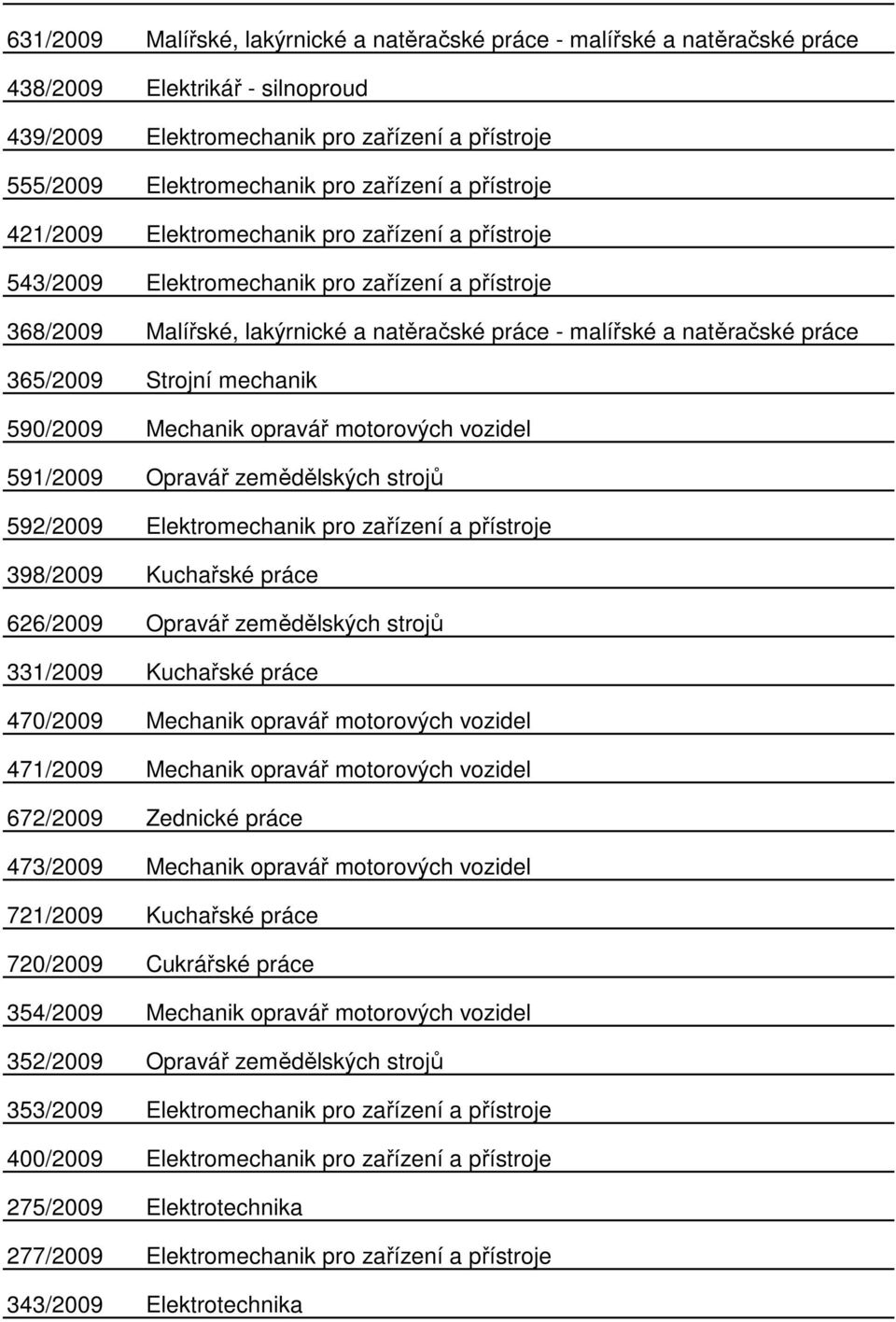 Strojní mechanik 590/2009 Mechanik opravář motorových vozidel 591/2009 Opravář zemědělských strojů 592/2009 Elektromechanik pro zařízení a přístroje 398/2009 Kuchařské práce 626/2009 Opravář