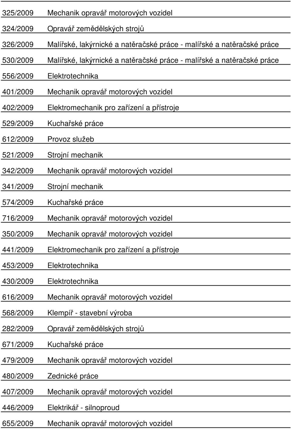 612/2009 Provoz služeb 521/2009 Strojní mechanik 342/2009 Mechanik opravář motorových vozidel 341/2009 Strojní mechanik 574/2009 Kuchařské práce 716/2009 Mechanik opravář motorových vozidel 350/2009