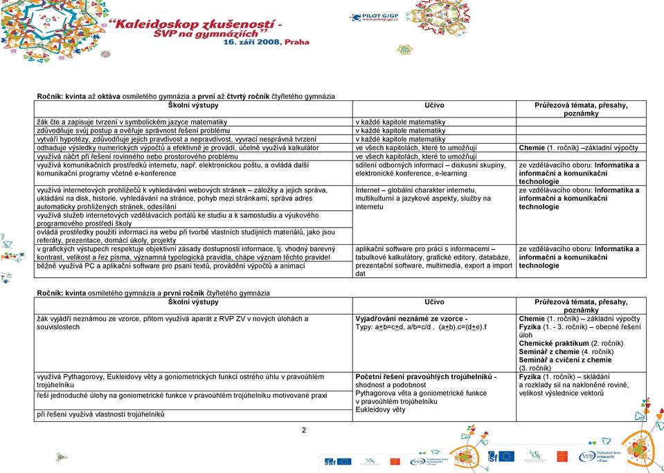 nesprávná tvrzení v každé kapitole matematiky odhaduje výsledky numerických výpočtů a efektivně je provádí, účelně využívá kalkulátor ve všech kapitolách, které to umožňují Chemie (1.