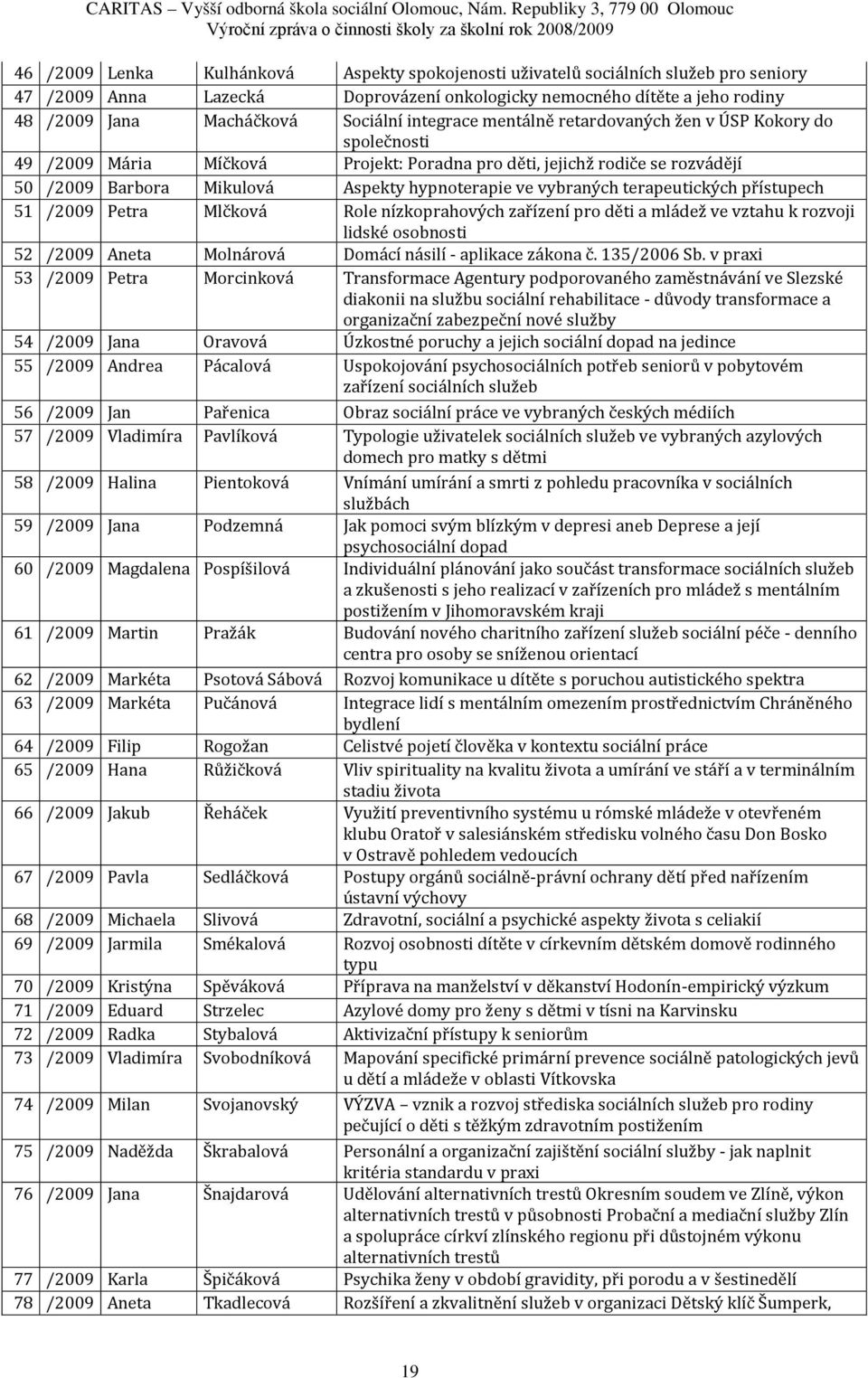 terapeutických přístupech 51 /29 Petra Mlčková Role nízkoprahových zařízení pro děti a mládež ve vztahu k rozvoji lidské osobnosti 52 /29 Aneta Molnárová Domácí násilí - aplikace zákona č. 135/26 Sb.