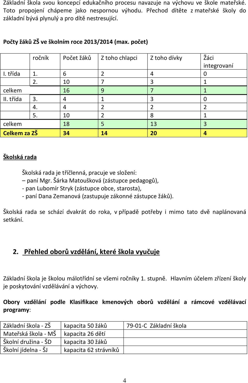 třída 1. 6 2 4 0 2. 10 7 3 1 celkem 16 9 7 1 II. třída 3. 4 1 3 0 4. 4 2 2 2 5. 10 2 8 1 celkem 18 5 13 3 Celkem za ZŠ 34 14 20 4 Školská rada Školská rada je tříčlenná, pracuje ve složení: paní Mgr.