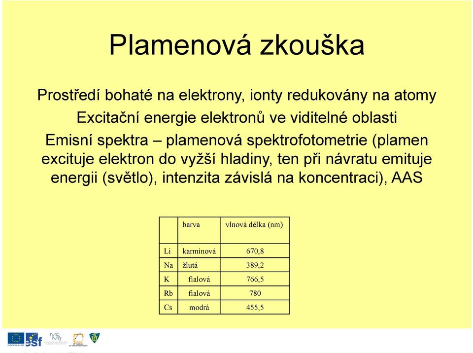 elektron do vyžší hladiny, ten při návratu emituje energii (světlo), intenzita závislá na