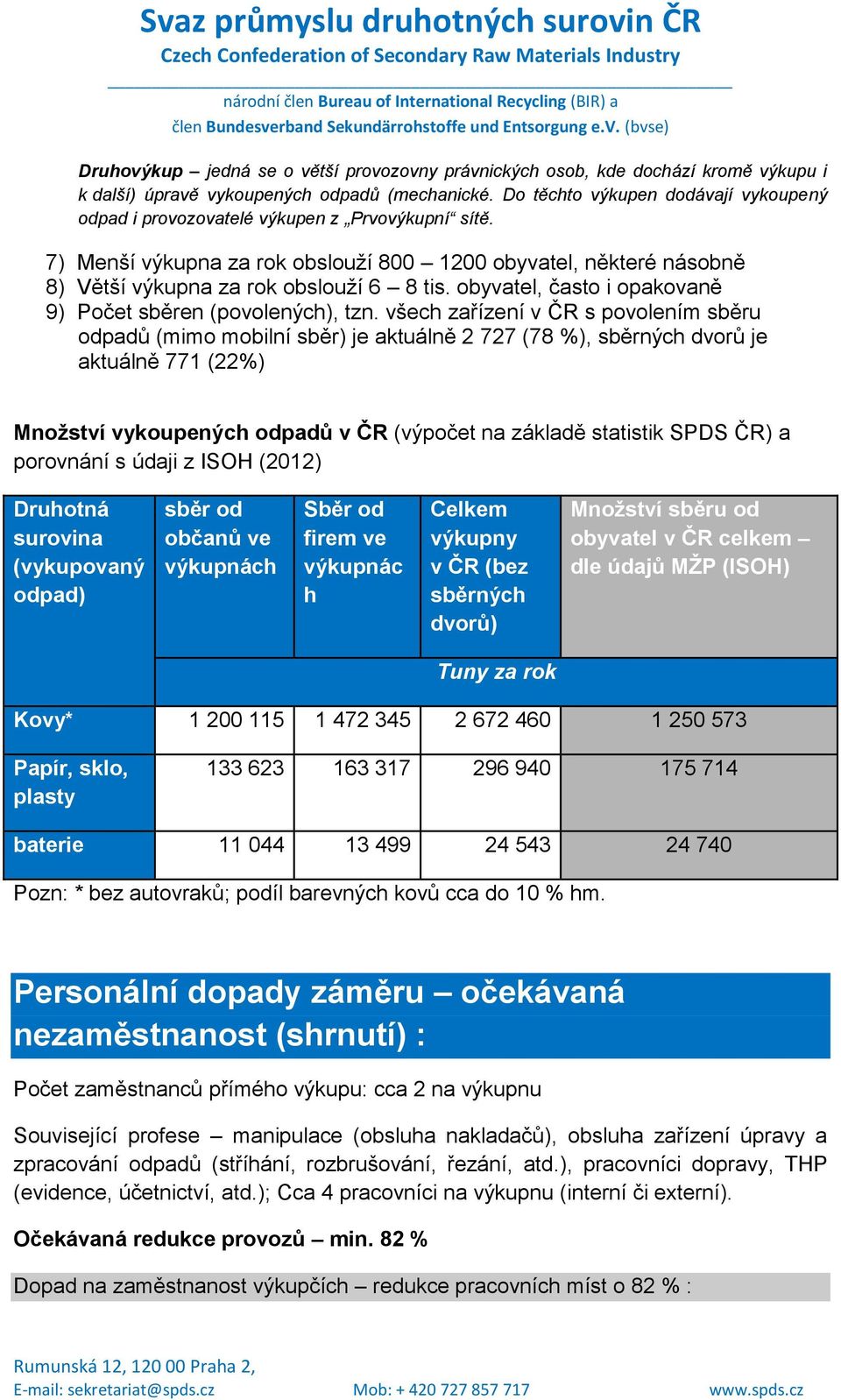 obyvatel, často i opakovaně 9) Počet sběren (povolených), tzn.