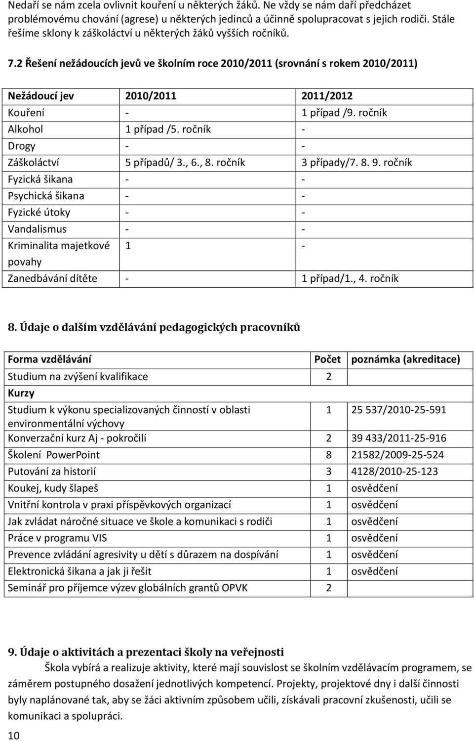 2 Řešení nežádoucích jevů ve školním roce 2010/2011 (srovnání s rokem 2010/2011) Nežádoucí jev 2010/2011 2011/2012 Kouření - 1 případ /9. ročník Alkohol 1 případ /5.