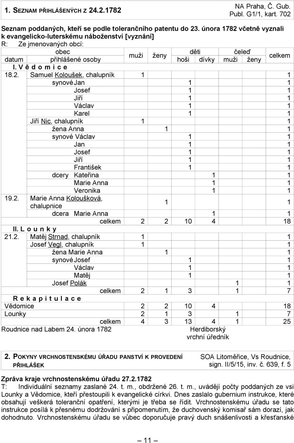 včetně vyznali k evangelicko-luterskému náboženství [vyznání] R: Ze jmenovaných obcí: obec děti čeleď muži ženy datum přihlášené osoby hoši dívky muži ženy celkem I. V ě d o m i c e 18.2.