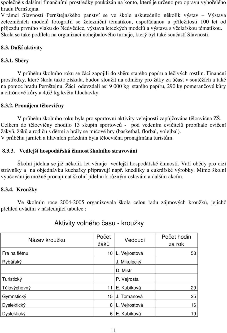 vlaku do Nedvědice, výstava leteckých modelů a výstava s včelařskou tématikou. Škola se také podílela na organizaci nohejbalového turnaje, který byl také součástí Slavností. 8.3. Další aktivity 8.3.1.