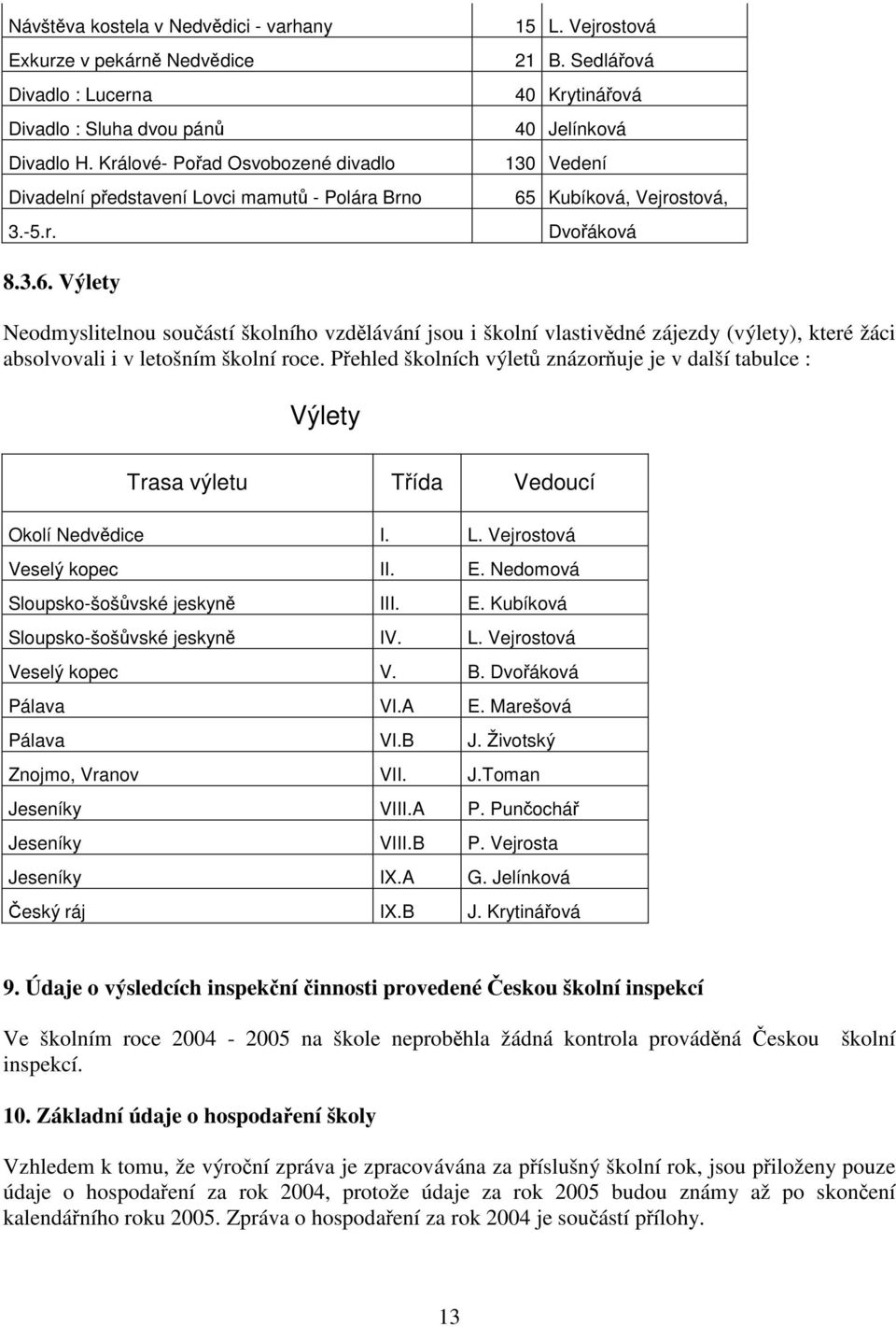 3.6. Výlety Neodmyslitelnou součástí školního vzdělávání jsou i školní vlastivědné zájezdy (výlety), které žáci absolvovali i v letošním školní roce.