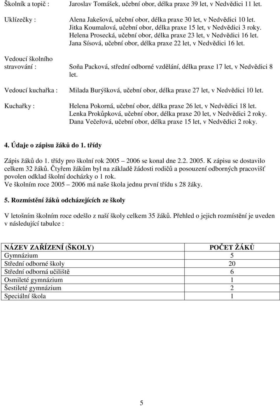 Jana Sísová, učební obor, délka praxe 22 let, v Nedvědici 16 let. Vedoucí školního stravování : Soňa Packová, střední odborné vzdělání, délka praxe 17 let, v Nedvědici 8 let.