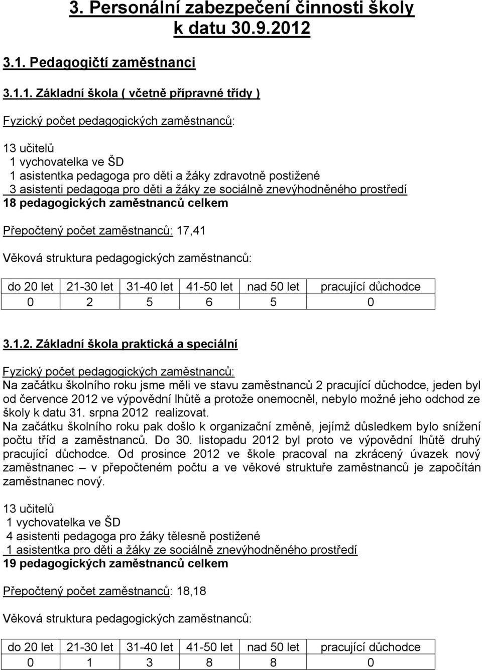 postiţené 3 asistenti pedagoga pro děti a ţáky ze sociálně znevýhodněného prostředí 18 pedagogických zaměstnanců celkem Přepočtený počet zaměstnanců: 17,41 Věková struktura pedagogických zaměstnanců: