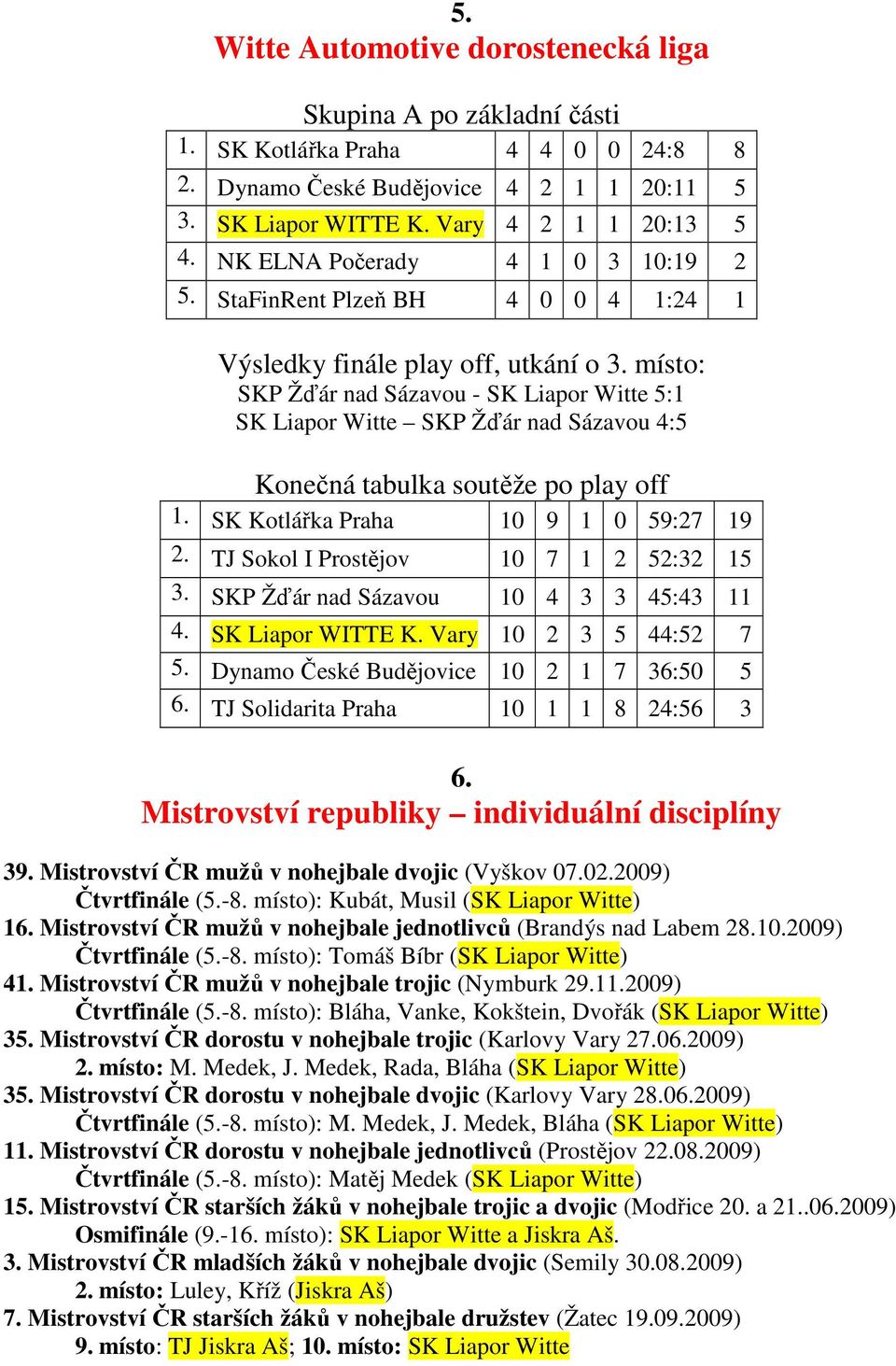 místo: SKP Žďár nad Sázavou - SK Liapor Witte 5:1 SK Liapor Witte SKP Žďár nad Sázavou 4:5 Konečná tabulka soutěže po play off 1. SK Kotlářka Praha 10 9 1 0 59:27 19 2.