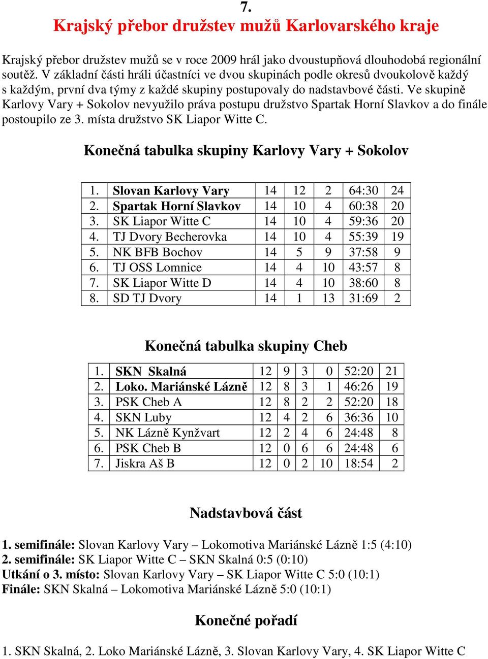 Ve skupině Karlovy Vary + Sokolov nevyužilo práva postupu družstvo Spartak Horní Slavkov a do finále postoupilo ze 3. místa družstvo SK Liapor Witte C.