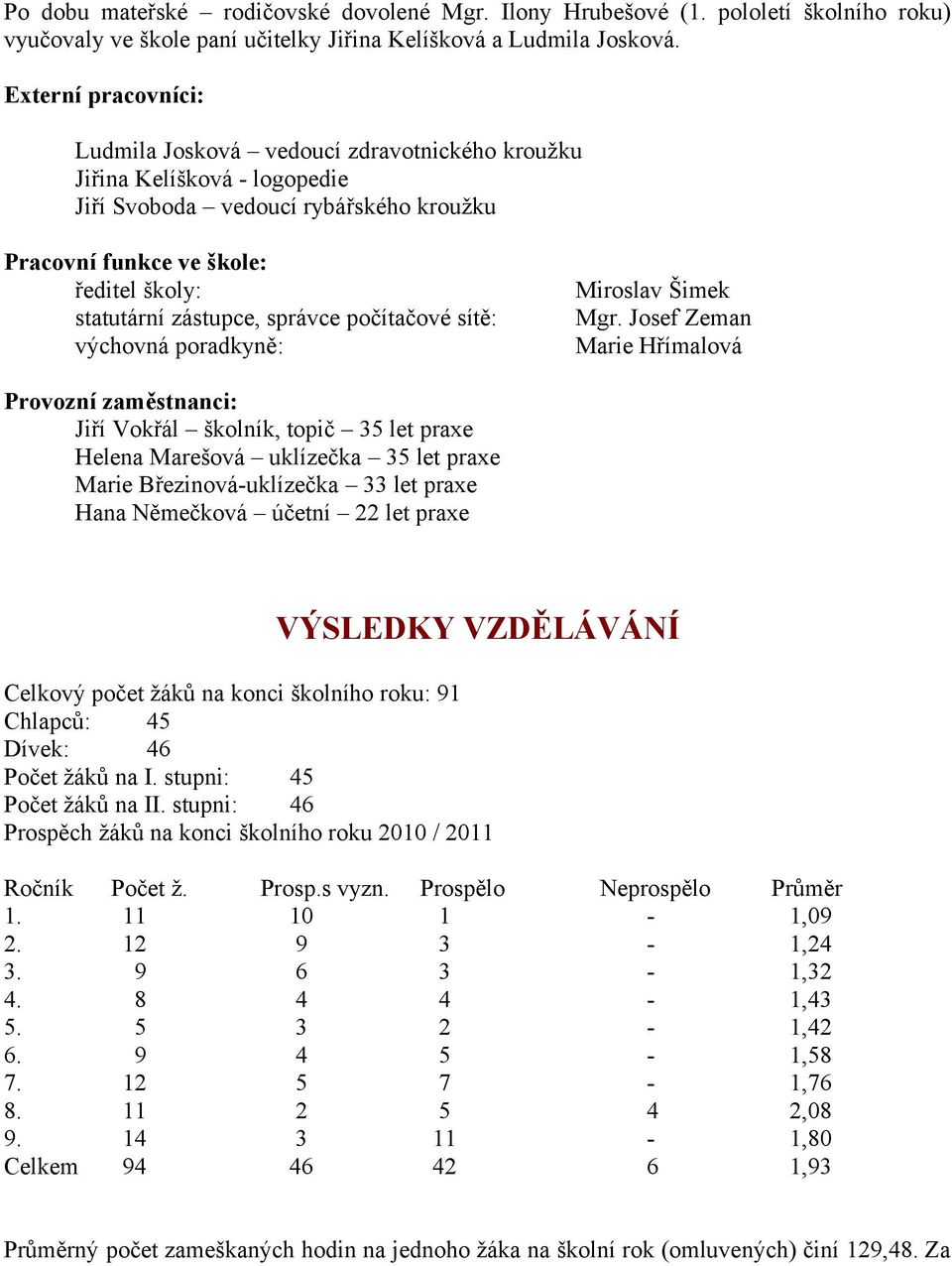 správce počítačové sítě: výchovná poradkyně: Miroslav Šimek Mgr.