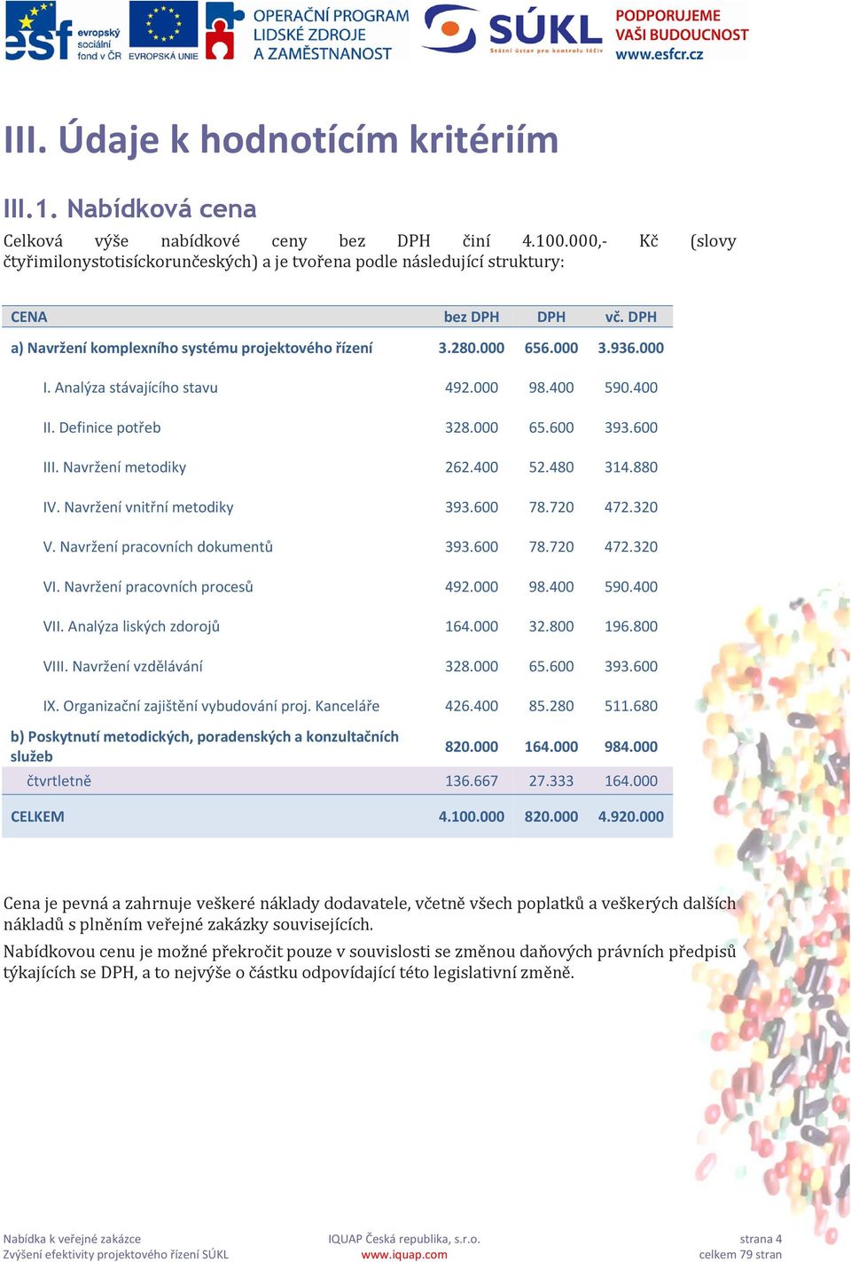 Analýza stávajícího stavu 492.000 98.400 590.400 II. Definice potřeb 328.000 65.600 393.600 III. Navržení metodiky 262.400 52.480 314.880 IV. Navržení vnitřní metodiky 393.600 78.720 472.320 V.