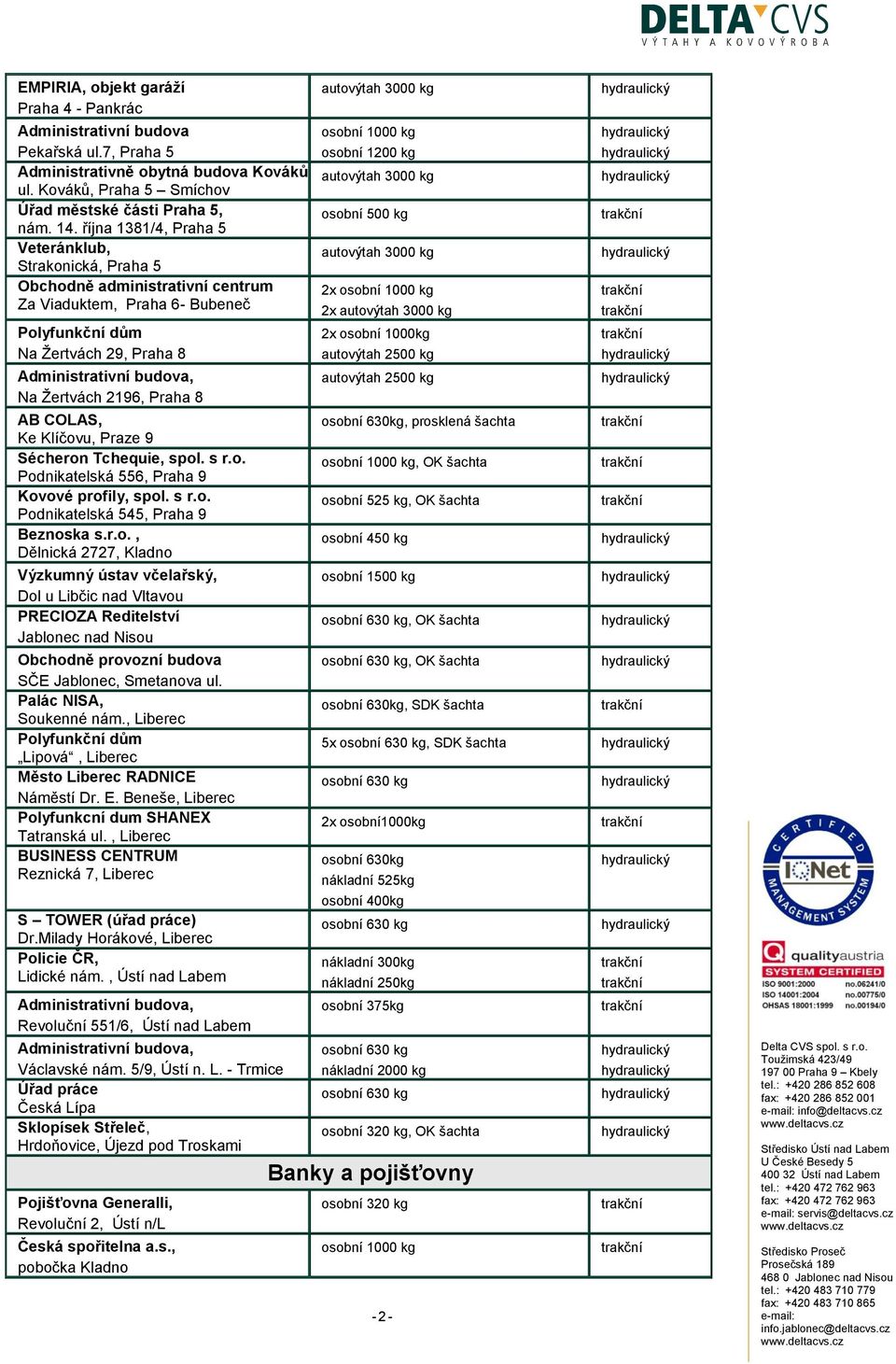 Klíčovu, Praze 9 Sécheron Tchequie, spol. s r.o. Podnikatelská 556, Praha 9 Kovové profily, spol. s r.o. Podnikatelská 545, Praha 9 Beznoska s.r.o., Dělnická 2727, Kladno Výzkumný ústav včelařský, Dol u Libčic nad Vltavou PRECIOZA Reditelství Jablonec nad Nisou Obchodně provozní budova SČE Jablonec, Smetanova ul.