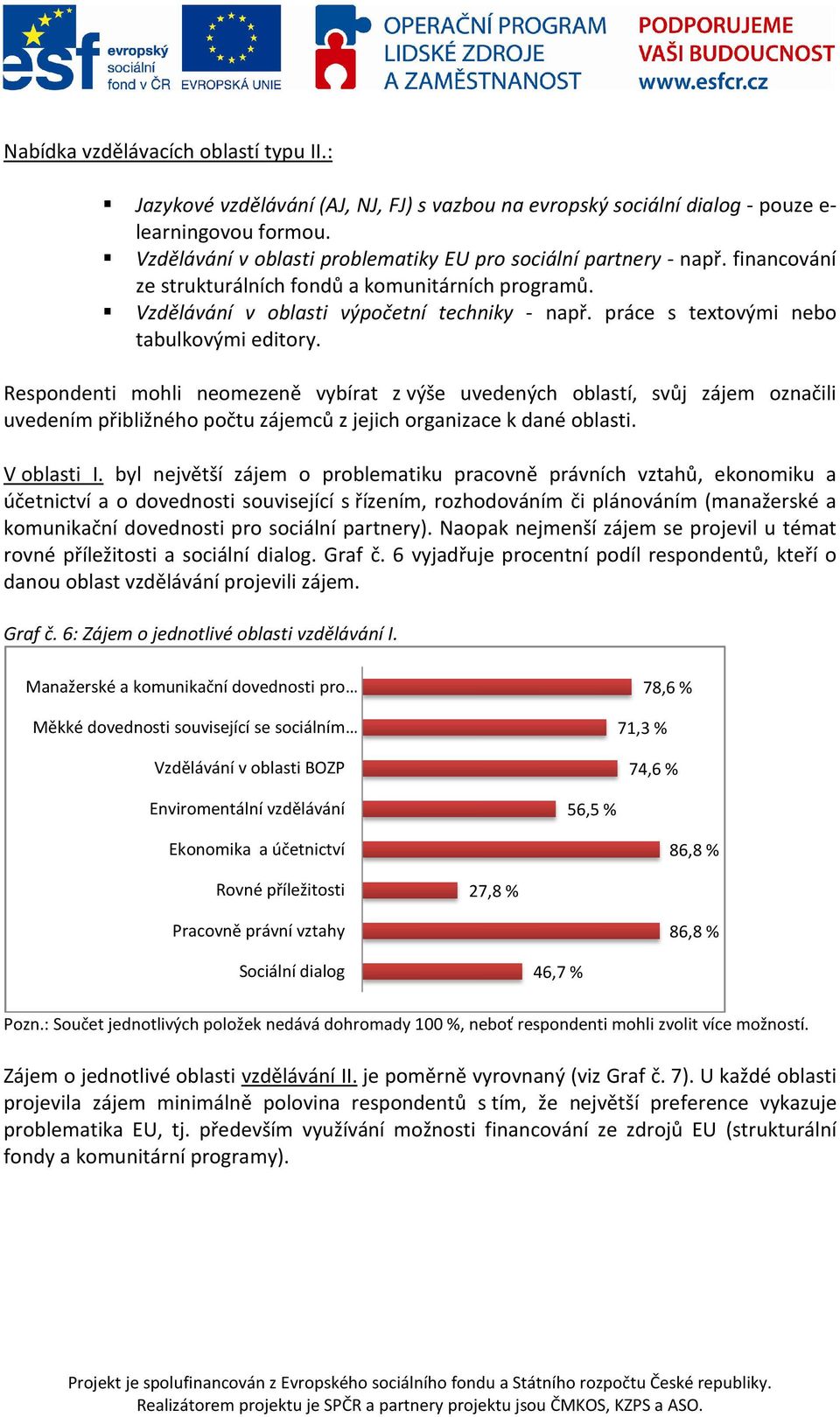 práce s textovými nebo tabulkovými editory. Respondenti mohli neomezeně vybírat z výše uvedených oblastí, svůj zájem označili uvedením přibližného počtu zájemců z jejich organizace k dané oblasti.