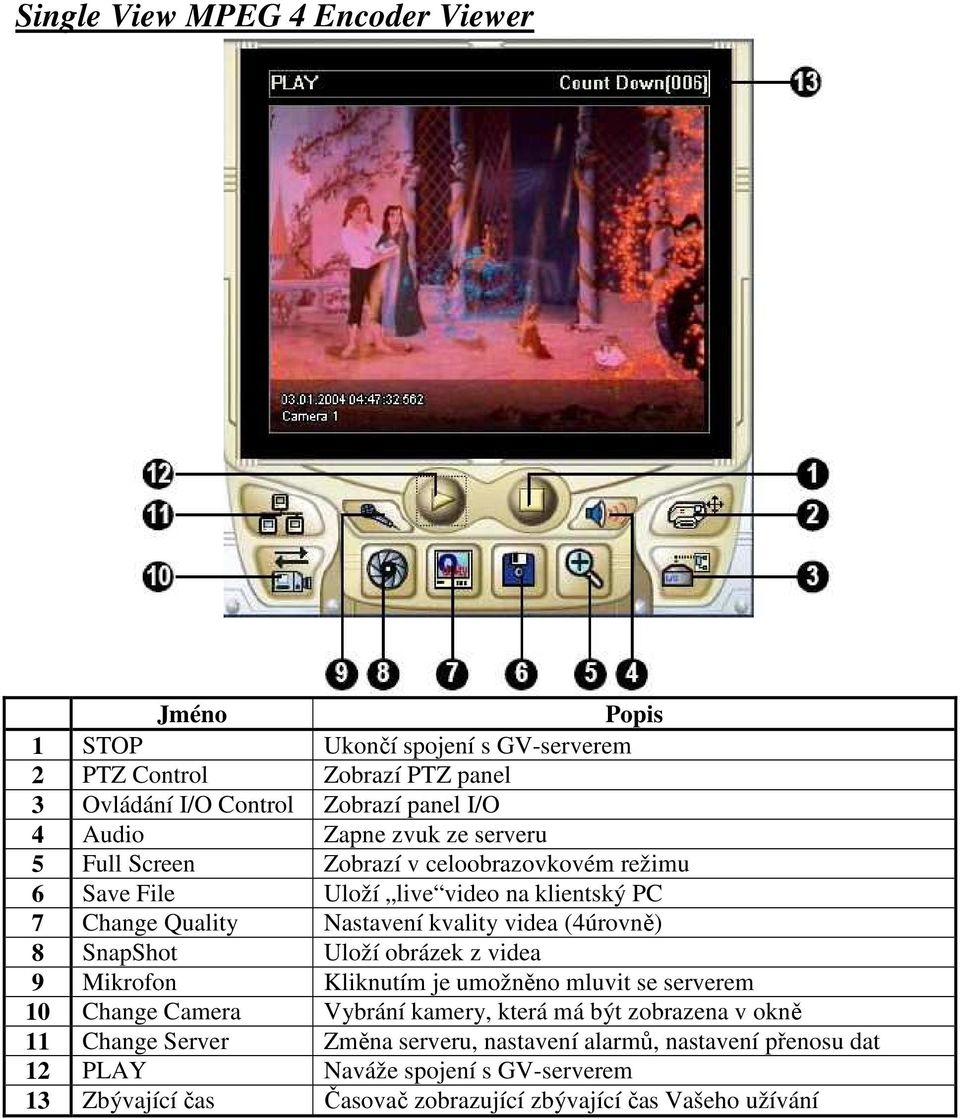 (4úrovně) 8 SnapShot Uloží obrázek z videa 9 Mikrofon Kliknutím je umožněno mluvit se serverem 10 Change Camera Vybrání kamery, která má být zobrazena v okně 11