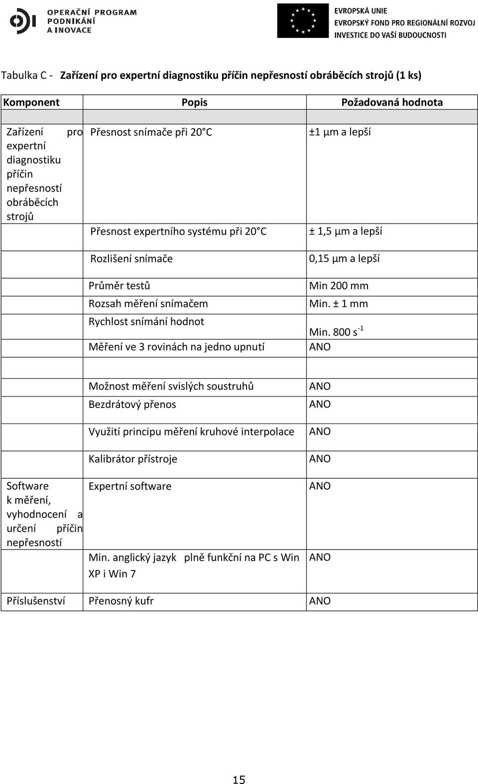 jedno upnutí ±1 µm a lepší ± 1,5 µm a lepší 0,15 µm a lepší Min 200 mm Min. ± 1 mm Min.