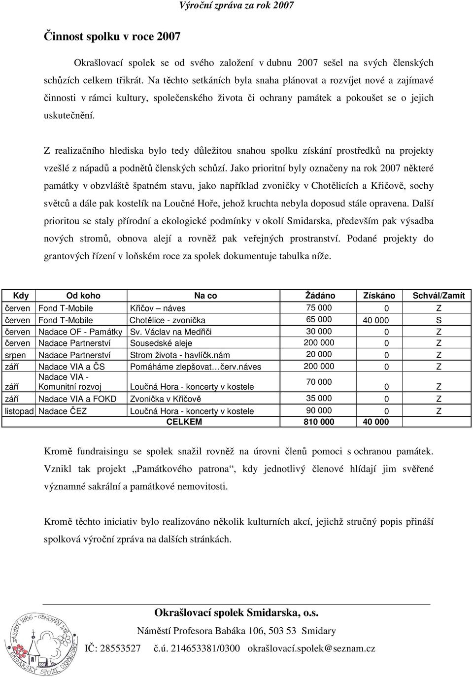 Z realizačního hlediska bylo tedy důležitou snahou spolku získání prostředků na projekty vzešlé z nápadů a podnětů členských schůzí.