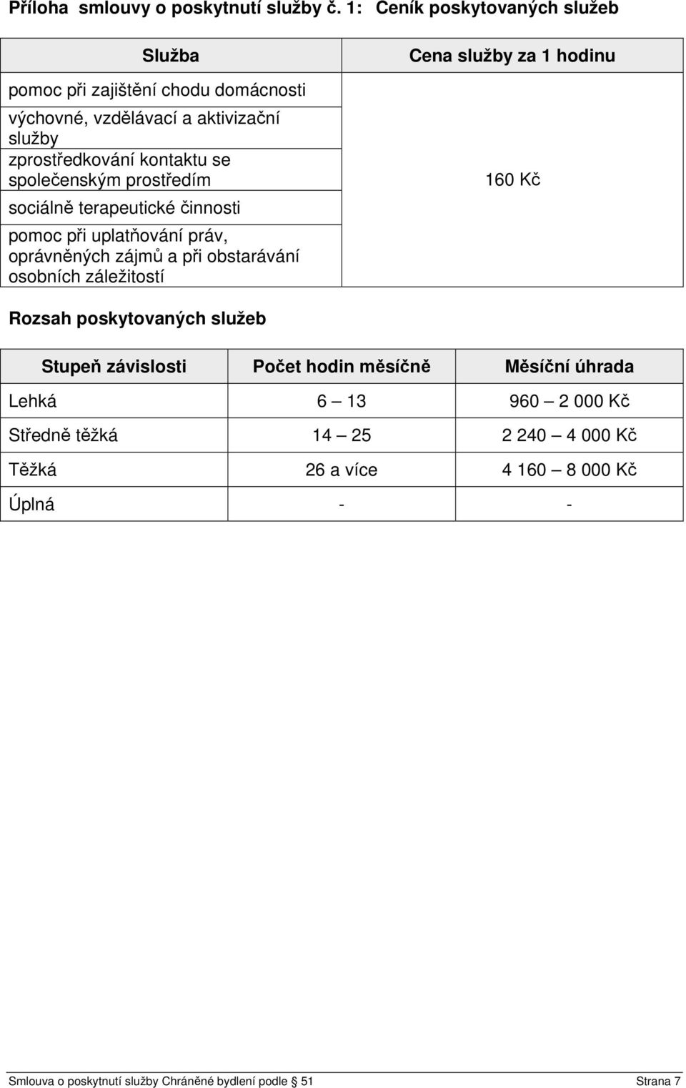 společenským prostředím sociálně terapeutické činnosti pomoc při uplatňování práv, oprávněných zájmů a při obstarávání osobních záležitostí Cena