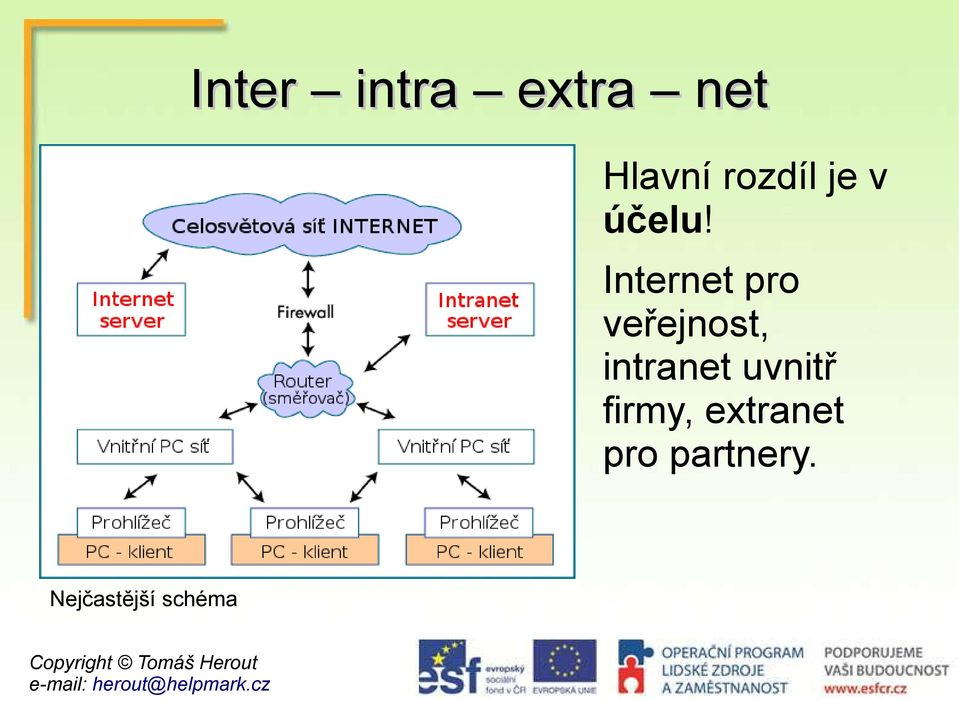 Internet pro veřejnost, intranet