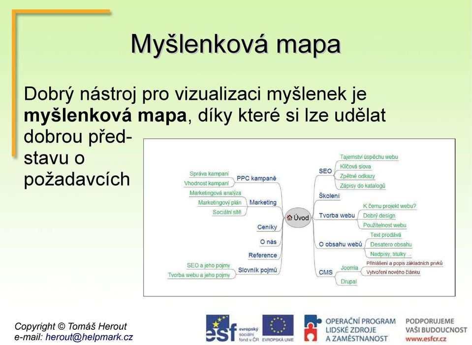 myšlenková mapa, díky které si